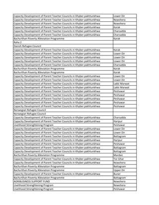 Capacity Development of Parent Teacher Councils in Khyber pakhtunkhwa Lower Dir
Capacity Development of Parent Teacher Councils in Khyber pakhtunkhwa Nowshera
Capacity Development of Parent Teacher Councils in Khyber pakhtunkhwa Nowshera
Capacity Development of Parent Teacher Councils in Khyber pakhtunkhwa Karak
Capacity Development of Parent Teacher Councils in Khyber pakhtunkhwa Charsadda
Capacity Development of Parent Teacher Councils in Khyber pakhtunkhwa Charsadda
Bacha Khan Poverty Alleviation Programme Karak
Raha 2
Danish Refugee Council
Capacity Development of Parent Teacher Councils in Khyber pakhtunkhwa Karak
Capacity Development of Parent Teacher Councils in Khyber pakhtunkhwa Lower Dir
Capacity Development of Parent Teacher Councils in Khyber pakhtunkhwa Lower Dir
Capacity Development of Parent Teacher Councils in Khyber pakhtunkhwa Lower Dir
Capacity Development of Parent Teacher Councils in Khyber pakhtunkhwa Charsadda
Bacha Khan Poverty Alleviation Programme Karak
Bacha Khan Poverty Alleviation Programme Karak
Capacity Development of Parent Teacher Councils in Khyber pakhtunkhwa Lower Dir
Capacity Development of Parent Teacher Councils in Khyber pakhtunkhwa Lower Dir
Capacity Development of Parent Teacher Councils in Khyber pakhtunkhwa Lakki Marwat
Capacity Development of Parent Teacher Councils in Khyber pakhtunkhwa Lakki Marwat
Capacity Development of Parent Teacher Councils in Khyber pakhtunkhwa Peshawar
Capacity Development of Parent Teacher Councils in Khyber pakhtunkhwa Peshawar
Capacity Development of Parent Teacher Councils in Khyber pakhtunkhwa Peshawar
Capacity Development of Parent Teacher Councils in Khyber pakhtunkhwa Peshawar
Capacity Development of Parent Teacher Councils in Khyber pakhtunkhwa Peshawar
Norwegian Refugee Council
Norwegian Refugee Council
Capacity Development of Parent Teacher Councils in Khyber pakhtunkhwa Charsadda
Capacity Development of Parent Teacher Councils in Khyber pakhtunkhwa Haripur
Livelihood Strenghtening Program Peshawar
Capacity Development of Parent Teacher Councils in Khyber pakhtunkhwa Lower Dir
Capacity Development of Parent Teacher Councils in Khyber pakhtunkhwa Lower Dir
Capacity Development of Parent Teacher Councils in Khyber pakhtunkhwa Battagram
Capacity Development of Parent Teacher Councils in Khyber pakhtunkhwa Haripur
Capacity Development of Parent Teacher Councils in Khyber pakhtunkhwa Peshawar
Capacity Development of Parent Teacher Councils in Khyber pakhtunkhwa Battagram
Capacity Development of Parent Teacher Councils in Khyber pakhtunkhwa Battagram
Bacha Khan Poverty Alleviation Programme Mardan
Capacity Development of Parent Teacher Councils in Khyber pakhtunkhwa Tor Ghar
Capacity Development of Parent Teacher Councils in Khyber pakhtunkhwa Nowshera
Bacha Khan Poverty Alleviation Programme Battagram
Bacha Khan Poverty Alleviation Programme Upper Dir
Capacity Development of Parent Teacher Councils in Khyber pakhtunkhwa Buner
Bacha Khan Poverty Alleviation Programme Battagram
AGRIBUSINESS SUPPORT FUND Nowshera
Livelihood Strenghtening Program Nowshera
Livelihood Strenghtening Program Peshawar
 