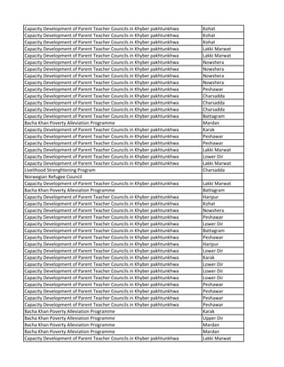 Capacity Development of Parent Teacher Councils in Khyber pakhtunkhwa Kohat
Capacity Development of Parent Teacher Councils in Khyber pakhtunkhwa Kohat
Capacity Development of Parent Teacher Councils in Khyber pakhtunkhwa Kohat
Capacity Development of Parent Teacher Councils in Khyber pakhtunkhwa Lakki Marwat
Capacity Development of Parent Teacher Councils in Khyber pakhtunkhwa Lakki Marwat
Capacity Development of Parent Teacher Councils in Khyber pakhtunkhwa Nowshera
Capacity Development of Parent Teacher Councils in Khyber pakhtunkhwa Nowshera
Capacity Development of Parent Teacher Councils in Khyber pakhtunkhwa Nowshera
Capacity Development of Parent Teacher Councils in Khyber pakhtunkhwa Nowshera
Capacity Development of Parent Teacher Councils in Khyber pakhtunkhwa Peshawar
Capacity Development of Parent Teacher Councils in Khyber pakhtunkhwa Charsadda
Capacity Development of Parent Teacher Councils in Khyber pakhtunkhwa Charsadda
Capacity Development of Parent Teacher Councils in Khyber pakhtunkhwa Charsadda
Capacity Development of Parent Teacher Councils in Khyber pakhtunkhwa Battagram
Bacha Khan Poverty Alleviation Programme Mardan
Capacity Development of Parent Teacher Councils in Khyber pakhtunkhwa Karak
Capacity Development of Parent Teacher Councils in Khyber pakhtunkhwa Peshawar
Capacity Development of Parent Teacher Councils in Khyber pakhtunkhwa Peshawar
Capacity Development of Parent Teacher Councils in Khyber pakhtunkhwa Lakki Marwat
Capacity Development of Parent Teacher Councils in Khyber pakhtunkhwa Lower Dir
Capacity Development of Parent Teacher Councils in Khyber pakhtunkhwa Lakki Marwat
Livelihood Strenghtening Program Charsadda
Norwegian Refugee Council
Capacity Development of Parent Teacher Councils in Khyber pakhtunkhwa Lakki Marwat
Bacha Khan Poverty Alleviation Programme Battagram
Capacity Development of Parent Teacher Councils in Khyber pakhtunkhwa Haripur
Capacity Development of Parent Teacher Councils in Khyber pakhtunkhwa Kohat
Capacity Development of Parent Teacher Councils in Khyber pakhtunkhwa Nowshera
Capacity Development of Parent Teacher Councils in Khyber pakhtunkhwa Peshawar
Capacity Development of Parent Teacher Councils in Khyber pakhtunkhwa Lower Dir
Capacity Development of Parent Teacher Councils in Khyber pakhtunkhwa Battagram
Capacity Development of Parent Teacher Councils in Khyber pakhtunkhwa Peshawar
Capacity Development of Parent Teacher Councils in Khyber pakhtunkhwa Haripur
Capacity Development of Parent Teacher Councils in Khyber pakhtunkhwa Lower Dir
Capacity Development of Parent Teacher Councils in Khyber pakhtunkhwa Karak
Capacity Development of Parent Teacher Councils in Khyber pakhtunkhwa Lower Dir
Capacity Development of Parent Teacher Councils in Khyber pakhtunkhwa Lower Dir
Capacity Development of Parent Teacher Councils in Khyber pakhtunkhwa Lower Dir
Capacity Development of Parent Teacher Councils in Khyber pakhtunkhwa Peshawar
Capacity Development of Parent Teacher Councils in Khyber pakhtunkhwa Peshawar
Capacity Development of Parent Teacher Councils in Khyber pakhtunkhwa Peshawar
Capacity Development of Parent Teacher Councils in Khyber pakhtunkhwa Peshawar
Bacha Khan Poverty Alleviation Programme Karak
Bacha Khan Poverty Alleviation Programme Upper Dir
Bacha Khan Poverty Alleviation Programme Mardan
Bacha Khan Poverty Alleviation Programme Mardan
Capacity Development of Parent Teacher Councils in Khyber pakhtunkhwa Lakki Marwat
 