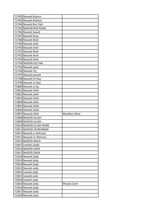 72782 Naseeb Rojana
72783 Naseeb Rokhan
72784 Naseeb Roz Dad
72785 NASEEB ROZ KHAN
72786 Naseeb Saeed
72787 Naseeb Seva
72788 Naseeb Shah
72789 Naseeb shah
72790 Naseeb shah
72791 Naseeb Shah
72792 Naseeb Shah
72793 Naseeb Shah
72794 NASEEB SULTAN
72795 Naseeb syed
72796 Naseeb Taj
72797 Naseeb tanosh
72798 Naseeb Ul Haq
72799 Naseeb ul Haq
72800 Naseeb ul taj
72801 Naseeb Ullah
72802 Naseeb ullah
72803 Naseeb Ullah
72804 Naseeb ullah
72805 Naseeb Ullah
72806 Naseeb Ullah
72807 Naseeb Ullah Muzdoor Khan
72808 NASEEB ULLAH
72809 NASEEB ULLAH
72810 NASEEB ULLAH KHAN
72811 NASEEB UR REHMAN
72812 Naseeb ur Rehman
72813 Naseeb Ur Rehman
72814 NASEEB WALA
72815 naseeb zaada
72816 NASEEB ZADA
72817 NASEEB ZADA
72818 Naseeb Zada
72819 Naseeb Zada
72820 Naseeb Zada
72821 Naseeb zada
72822 naseeb zada
72823 naseeb zada
72824 naseeb zada
72825 Naseeb Zada Khaista Zarin
72826 Naseeb Zada
72827 Naseeb Zada
72828 Naseeb Zada
 