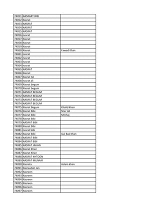 74051 NASRART BIBI
74052 Nasrat
74053 NASRAT
74054 NASRAT
74055 NASRAT
74056 nasrat
74057 Nasrat
74058 Nasrat
74059 Nasrat
74060 Nasrat Fawad Khan
74061 nasrat
74062 nasrat
74063 nasrat
74064 nasrat
74065 NASRAT
74066 Nasrat
74067 Nasrat Ali
74068 nasrat ali
74069 Nasrat begum
74070 Nasrat begum
74071 NASRAT BEGUM
74072 NASRAT BEGUM
74073 NASRAT BEGUM
74074 NASRAT BEGUM
74075 Nasrat Begum Khalid khan
74076 Nasrat Bibi Sher Ali
74077 Nasrat Bibi Minhaj
74078 Nasrat Bibi
74079 NASRAT BIBI
74080 Nasrat Bibi
74081 nasrat bibi
74082 Nasrat Bibi Gul Baz Khan
74083 NASRAT BIBI
74084 NASRAT BIBI
74085 NASRAT JAHAN
74086 Nasrat Khan
74087 Nasrat Khan
74088 NASRAT KHTOON
74089 NASRAT MUNAIR
74090 Nasrata Aslam khan
74091 Nasraullah Jan
74092 Nasreen
74093 Nasreen
74094 Nasreen
74095 Nasreen
74096 Nasreen
74097 Nasreen
 