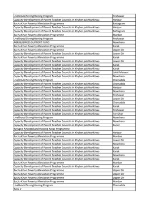 Livelihood Strenghtening Program Peshawar
Capacity Development of Parent Teacher Councils in Khyber pakhtunkhwa Haripur
Bacha Khan Poverty Alleviation Programme Battagram
Capacity Development of Parent Teacher Councils in Khyber pakhtunkhwa Haripur
Capacity Development of Parent Teacher Councils in Khyber pakhtunkhwa Battagram
Bacha Khan Poverty Alleviation Programme Mardan
Livelihood Strenghtening Program Peshawar
AGRIBUSINESS SUPPORT FUND Nowshera
Bacha Khan Poverty Alleviation Programme Karak
Bacha Khan Poverty Alleviation Programme Upper Dir
Capacity Development of Parent Teacher Councils in Khyber pakhtunkhwa Lower Dir
Bacha Khan Poverty Alleviation Programme Karak
Capacity Development of Parent Teacher Councils in Khyber pakhtunkhwa Lower Dir
Capacity Development of Parent Teacher Councils in Khyber pakhtunkhwa Karak
Capacity Development of Parent Teacher Councils in Khyber pakhtunkhwa Karak
Capacity Development of Parent Teacher Councils in Khyber pakhtunkhwa Lakki Marwat
Capacity Development of Parent Teacher Councils in Khyber pakhtunkhwa Nowshera
Livelihood Strenghtening Program Charsadda
Capacity Development of Parent Teacher Councils in Khyber pakhtunkhwa Charsadda
Capacity Development of Parent Teacher Councils in Khyber pakhtunkhwa Haripur
Capacity Development of Parent Teacher Councils in Khyber pakhtunkhwa Nowshera
Capacity Development of Parent Teacher Councils in Khyber pakhtunkhwa Peshawar
Capacity Development of Parent Teacher Councils in Khyber pakhtunkhwa Lower Dir
Capacity Development of Parent Teacher Councils in Khyber pakhtunkhwa Charsadda
Capacity Development of Parent Teacher Councils in Khyber pakhtunkhwa Karak
Capacity Development of Parent Teacher Councils in Khyber pakhtunkhwa Peshawar
Capacity Development of Parent Teacher Councils in Khyber pakhtunkhwa Tor Ghar
Livelihood Strenghtening Program Nowshera
Capacity Development of Parent Teacher Councils in Khyber pakhtunkhwa Nowshera
Capacity Development of Parent Teacher Councils in Khyber pakhtunkhwa Buner
Refugee Affected and Hosting Areas Programme
Capacity Development of Parent Teacher Councils in Khyber pakhtunkhwa Haripur
Bacha Khan Poverty Alleviation Programme Mardan
Capacity Development of Parent Teacher Councils in Khyber pakhtunkhwa Lower Dir
Capacity Development of Parent Teacher Councils in Khyber pakhtunkhwa Nowshera
Capacity Development of Parent Teacher Councils in Khyber pakhtunkhwa Karak
Capacity Development of Parent Teacher Councils in Khyber pakhtunkhwa Karak
Capacity Development of Parent Teacher Councils in Khyber pakhtunkhwa Nowshera
Capacity Development of Parent Teacher Councils in Khyber pakhtunkhwa Karak
Bacha Khan Poverty Alleviation Programme Mardan
Capacity Development of Parent Teacher Councils in Khyber pakhtunkhwa Karak
Bacha Khan Poverty Alleviation Programme Upper Dir
Bacha Khan Poverty Alleviation Programme Upper Dir
Bacha Khan Poverty Alleviation Programme Upper Dir
Bacha Khan Poverty Alleviation Programme Mardan
Livelihood Strenghtening Program Charsadda
Raha 2
 