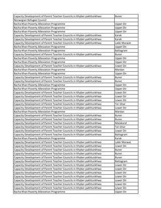 Capacity Development of Parent Teacher Councils in Khyber pakhtunkhwa Buner
Norwegian Refugee Council
Bacha Khan Poverty Alleviation Programme Upper Dir
Bacha Khan Poverty Alleviation Programme Upper Dir
Bacha Khan Poverty Alleviation Programme Upper Dir
Capacity Development of Parent Teacher Councils in Khyber pakhtunkhwa Karak
Capacity Development of Parent Teacher Councils in Khyber pakhtunkhwa Karak
Capacity Development of Parent Teacher Councils in Khyber pakhtunkhwa Lakki Marwat
Bacha Khan Poverty Alleviation Programme Upper Dir
Bacha Khan Poverty Alleviation Programme Battagram
Capacity Development of Parent Teacher Councils in Khyber pakhtunkhwa Buner
Bacha Khan Poverty Alleviation Programme Upper Dir
Bacha Khan Poverty Alleviation Programme Upper Dir
Capacity Development of Parent Teacher Councils in Khyber pakhtunkhwa Lower Dir
Bacha Khan Poverty Alleviation Programme Mardan
Bacha Khan Poverty Alleviation Programme Upper Dir
Capacity Development of Parent Teacher Councils in Khyber pakhtunkhwa Buner
Capacity Development of Parent Teacher Councils in Khyber pakhtunkhwa Buner
Bacha Khan Poverty Alleviation Programme Upper Dir
Bacha Khan Poverty Alleviation Programme Upper Dir
Capacity Development of Parent Teacher Councils in Khyber pakhtunkhwa Lower Dir
Capacity Development of Parent Teacher Councils in Khyber pakhtunkhwa Lower Dir
Capacity Development of Parent Teacher Councils in Khyber pakhtunkhwa Lower Dir
Capacity Development of Parent Teacher Councils in Khyber pakhtunkhwa Tor Ghar
Capacity Development of Parent Teacher Councils in Khyber pakhtunkhwa Lower Dir
Bacha Khan Poverty Alleviation Programme Mardan
Capacity Development of Parent Teacher Councils in Khyber pakhtunkhwa Buner
Capacity Development of Parent Teacher Councils in Khyber pakhtunkhwa Buner
Capacity Development of Parent Teacher Councils in Khyber pakhtunkhwa Malakand
Capacity Development of Parent Teacher Councils in Khyber pakhtunkhwa Tor Ghar
Capacity Development of Parent Teacher Councils in Khyber pakhtunkhwa Lower Dir
Capacity Development of Parent Teacher Councils in Khyber pakhtunkhwa Battagram
Bacha Khan Poverty Alleviation Programme Karak
Capacity Development of Parent Teacher Councils in Khyber pakhtunkhwa Lakki Marwat
Capacity Development of Parent Teacher Councils in Khyber pakhtunkhwa Lower Dir
Capacity Development of Parent Teacher Councils in Khyber pakhtunkhwa Buner
Capacity Development of Parent Teacher Councils in Khyber pakhtunkhwa Buner
Capacity Development of Parent Teacher Councils in Khyber pakhtunkhwa Buner
Capacity Development of Parent Teacher Councils in Khyber pakhtunkhwa Battagram
Capacity Development of Parent Teacher Councils in Khyber pakhtunkhwa Lower Dir
Capacity Development of Parent Teacher Councils in Khyber pakhtunkhwa Lower Dir
Capacity Development of Parent Teacher Councils in Khyber pakhtunkhwa Lower Dir
Capacity Development of Parent Teacher Councils in Khyber pakhtunkhwa Lower Dir
Capacity Development of Parent Teacher Councils in Khyber pakhtunkhwa Lower Dir
Capacity Development of Parent Teacher Councils in Khyber pakhtunkhwa Lower Dir
Capacity Development of Parent Teacher Councils in Khyber pakhtunkhwa Lower Dir
Bacha Khan Poverty Alleviation Programme Upper Dir
 