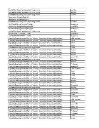 Bacha Khan Poverty Alleviation Programme Mardan
Bacha Khan Poverty Alleviation Programme Mardan
Bacha Khan Poverty Alleviation Programme Mardan
Norwegian Refugee Council
Norwegian Refugee Council
Bacha Khan Poverty Alleviation Programme Mardan
Livelihood Strenghtening Program Nowshera
Livelihood Strenghtening Program Peshawar
Livelihood Strenghtening Program Peshawar
Bacha Khan Poverty Alleviation Programme Mardan
AGRIBUSINESS SUPPORT FUND Peshawar
AGRIBUSINESS SUPPORT FUND Nowshera
Capacity Development of Parent Teacher Councils in Khyber pakhtunkhwa Lakki Marwat
Capacity Development of Parent Teacher Councils in Khyber pakhtunkhwa Kohat
Capacity Development of Parent Teacher Councils in Khyber pakhtunkhwa Kohat
Capacity Development of Parent Teacher Councils in Khyber pakhtunkhwa Kohat
Bacha Khan Poverty Alleviation Programme Karak
Capacity Development of Parent Teacher Councils in Khyber pakhtunkhwa Haripur
Capacity Development of Parent Teacher Councils in Khyber pakhtunkhwa Haripur
Capacity Development of Parent Teacher Councils in Khyber pakhtunkhwa Haripur
Capacity Development of Parent Teacher Councils in Khyber pakhtunkhwa Lower Dir
Bacha Khan Poverty Alleviation Programme Mardan
Capacity Development of Parent Teacher Councils in Khyber pakhtunkhwa Haripur
Capacity Development of Parent Teacher Councils in Khyber pakhtunkhwa Peshawar
Capacity Development of Parent Teacher Councils in Khyber pakhtunkhwa Nowshera
Capacity Development of Parent Teacher Councils in Khyber pakhtunkhwa Lakki Marwat
Capacity Development of Parent Teacher Councils in Khyber pakhtunkhwa Buner
Capacity Development of Parent Teacher Councils in Khyber pakhtunkhwa Karak
Capacity Development of Parent Teacher Councils in Khyber pakhtunkhwa Karak
Capacity Development of Parent Teacher Councils in Khyber pakhtunkhwa Haripur
Capacity Development of Parent Teacher Councils in Khyber pakhtunkhwa Haripur
Capacity Development of Parent Teacher Councils in Khyber pakhtunkhwa Haripur
Capacity Development of Parent Teacher Councils in Khyber pakhtunkhwa Charsadda
Bacha Khan Poverty Alleviation Programme Mardan
Capacity Development of Parent Teacher Councils in Khyber pakhtunkhwa Charsadda
Capacity Development of Parent Teacher Councils in Khyber pakhtunkhwa Battagram
Capacity Development of Parent Teacher Councils in Khyber pakhtunkhwa Karak
Capacity Development of Parent Teacher Councils in Khyber pakhtunkhwa Malakand
Capacity Development of Parent Teacher Councils in Khyber pakhtunkhwa Lakki Marwat
Capacity Development of Parent Teacher Councils in Khyber pakhtunkhwa Kohat
Capacity Development of Parent Teacher Councils in Khyber pakhtunkhwa Lower Dir
Capacity Development of Parent Teacher Councils in Khyber pakhtunkhwa Lower Dir
Capacity Development of Parent Teacher Councils in Khyber pakhtunkhwa Nowshera
Capacity Development of Parent Teacher Councils in Khyber pakhtunkhwa Peshawar
Capacity Development of Parent Teacher Councils in Khyber pakhtunkhwa Peshawar
Capacity Development of Parent Teacher Councils in Khyber pakhtunkhwa Karak
Capacity Development of Parent Teacher Councils in Khyber pakhtunkhwa Karak
 
