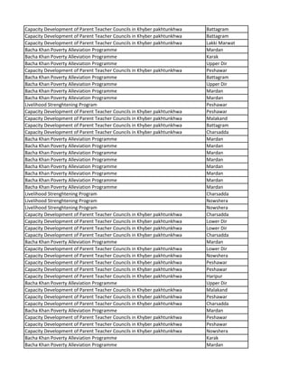 Capacity Development of Parent Teacher Councils in Khyber pakhtunkhwa Battagram
Capacity Development of Parent Teacher Councils in Khyber pakhtunkhwa Battagram
Capacity Development of Parent Teacher Councils in Khyber pakhtunkhwa Lakki Marwat
Bacha Khan Poverty Alleviation Programme Mardan
Bacha Khan Poverty Alleviation Programme Karak
Bacha Khan Poverty Alleviation Programme Upper Dir
Capacity Development of Parent Teacher Councils in Khyber pakhtunkhwa Peshawar
Bacha Khan Poverty Alleviation Programme Battagram
Bacha Khan Poverty Alleviation Programme Upper Dir
Bacha Khan Poverty Alleviation Programme Mardan
Bacha Khan Poverty Alleviation Programme Mardan
Livelihood Strenghtening Program Peshawar
Capacity Development of Parent Teacher Councils in Khyber pakhtunkhwa Peshawar
Capacity Development of Parent Teacher Councils in Khyber pakhtunkhwa Malakand
Capacity Development of Parent Teacher Councils in Khyber pakhtunkhwa Battagram
Capacity Development of Parent Teacher Councils in Khyber pakhtunkhwa Charsadda
Bacha Khan Poverty Alleviation Programme Mardan
Bacha Khan Poverty Alleviation Programme Mardan
Bacha Khan Poverty Alleviation Programme Mardan
Bacha Khan Poverty Alleviation Programme Mardan
Bacha Khan Poverty Alleviation Programme Mardan
Bacha Khan Poverty Alleviation Programme Mardan
Bacha Khan Poverty Alleviation Programme Mardan
Bacha Khan Poverty Alleviation Programme Mardan
Livelihood Strenghtening Program Charsadda
Livelihood Strenghtening Program Nowshera
Livelihood Strenghtening Program Nowshera
Capacity Development of Parent Teacher Councils in Khyber pakhtunkhwa Charsadda
Capacity Development of Parent Teacher Councils in Khyber pakhtunkhwa Lower Dir
Capacity Development of Parent Teacher Councils in Khyber pakhtunkhwa Lower Dir
Capacity Development of Parent Teacher Councils in Khyber pakhtunkhwa Charsadda
Bacha Khan Poverty Alleviation Programme Mardan
Capacity Development of Parent Teacher Councils in Khyber pakhtunkhwa Lower Dir
Capacity Development of Parent Teacher Councils in Khyber pakhtunkhwa Nowshera
Capacity Development of Parent Teacher Councils in Khyber pakhtunkhwa Peshawar
Capacity Development of Parent Teacher Councils in Khyber pakhtunkhwa Peshawar
Capacity Development of Parent Teacher Councils in Khyber pakhtunkhwa Haripur
Bacha Khan Poverty Alleviation Programme Upper Dir
Capacity Development of Parent Teacher Councils in Khyber pakhtunkhwa Malakand
Capacity Development of Parent Teacher Councils in Khyber pakhtunkhwa Peshawar
Capacity Development of Parent Teacher Councils in Khyber pakhtunkhwa Charsadda
Bacha Khan Poverty Alleviation Programme Mardan
Capacity Development of Parent Teacher Councils in Khyber pakhtunkhwa Peshawar
Capacity Development of Parent Teacher Councils in Khyber pakhtunkhwa Peshawar
Capacity Development of Parent Teacher Councils in Khyber pakhtunkhwa Nowshera
Bacha Khan Poverty Alleviation Programme Karak
Bacha Khan Poverty Alleviation Programme Mardan
 