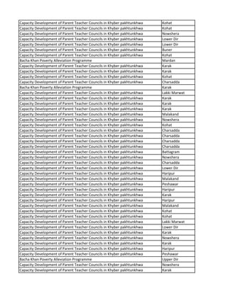Capacity Development of Parent Teacher Councils in Khyber pakhtunkhwa Kohat
Capacity Development of Parent Teacher Councils in Khyber pakhtunkhwa Kohat
Capacity Development of Parent Teacher Councils in Khyber pakhtunkhwa Nowshera
Capacity Development of Parent Teacher Councils in Khyber pakhtunkhwa Lower Dir
Capacity Development of Parent Teacher Councils in Khyber pakhtunkhwa Lower Dir
Capacity Development of Parent Teacher Councils in Khyber pakhtunkhwa Buner
Capacity Development of Parent Teacher Councils in Khyber pakhtunkhwa Kohat
Bacha Khan Poverty Alleviation Programme Mardan
Capacity Development of Parent Teacher Councils in Khyber pakhtunkhwa Karak
Capacity Development of Parent Teacher Councils in Khyber pakhtunkhwa Karak
Capacity Development of Parent Teacher Councils in Khyber pakhtunkhwa Kohat
Capacity Development of Parent Teacher Councils in Khyber pakhtunkhwa Charsadda
Bacha Khan Poverty Alleviation Programme Karak
Capacity Development of Parent Teacher Councils in Khyber pakhtunkhwa Lakki Marwat
Capacity Development of Parent Teacher Councils in Khyber pakhtunkhwa Karak
Capacity Development of Parent Teacher Councils in Khyber pakhtunkhwa Karak
Capacity Development of Parent Teacher Councils in Khyber pakhtunkhwa Karak
Capacity Development of Parent Teacher Councils in Khyber pakhtunkhwa Malakand
Capacity Development of Parent Teacher Councils in Khyber pakhtunkhwa Nowshera
Capacity Development of Parent Teacher Councils in Khyber pakhtunkhwa Kohat
Capacity Development of Parent Teacher Councils in Khyber pakhtunkhwa Charsadda
Capacity Development of Parent Teacher Councils in Khyber pakhtunkhwa Charsadda
Capacity Development of Parent Teacher Councils in Khyber pakhtunkhwa Charsadda
Capacity Development of Parent Teacher Councils in Khyber pakhtunkhwa Charsadda
Capacity Development of Parent Teacher Councils in Khyber pakhtunkhwa Battagram
Capacity Development of Parent Teacher Councils in Khyber pakhtunkhwa Nowshera
Capacity Development of Parent Teacher Councils in Khyber pakhtunkhwa Charsadda
Capacity Development of Parent Teacher Councils in Khyber pakhtunkhwa Lower Dir
Capacity Development of Parent Teacher Councils in Khyber pakhtunkhwa Haripur
Capacity Development of Parent Teacher Councils in Khyber pakhtunkhwa Malakand
Capacity Development of Parent Teacher Councils in Khyber pakhtunkhwa Peshawar
Capacity Development of Parent Teacher Councils in Khyber pakhtunkhwa Haripur
Capacity Development of Parent Teacher Councils in Khyber pakhtunkhwa Karak
Capacity Development of Parent Teacher Councils in Khyber pakhtunkhwa Haripur
Capacity Development of Parent Teacher Councils in Khyber pakhtunkhwa Malakand
Capacity Development of Parent Teacher Councils in Khyber pakhtunkhwa Kohat
Capacity Development of Parent Teacher Councils in Khyber pakhtunkhwa Kohat
Capacity Development of Parent Teacher Councils in Khyber pakhtunkhwa Lakki Marwat
Capacity Development of Parent Teacher Councils in Khyber pakhtunkhwa Lower Dir
Capacity Development of Parent Teacher Councils in Khyber pakhtunkhwa Karak
Capacity Development of Parent Teacher Councils in Khyber pakhtunkhwa Nowshera
Capacity Development of Parent Teacher Councils in Khyber pakhtunkhwa Karak
Capacity Development of Parent Teacher Councils in Khyber pakhtunkhwa Haripur
Capacity Development of Parent Teacher Councils in Khyber pakhtunkhwa Peshawar
Bacha Khan Poverty Alleviation Programme Upper Dir
Capacity Development of Parent Teacher Councils in Khyber pakhtunkhwa Nowshera
Capacity Development of Parent Teacher Councils in Khyber pakhtunkhwa Karak
 
