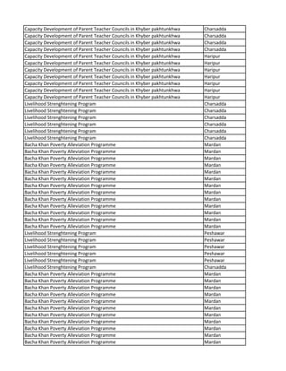 Capacity Development of Parent Teacher Councils in Khyber pakhtunkhwa Charsadda
Capacity Development of Parent Teacher Councils in Khyber pakhtunkhwa Charsadda
Capacity Development of Parent Teacher Councils in Khyber pakhtunkhwa Charsadda
Capacity Development of Parent Teacher Councils in Khyber pakhtunkhwa Charsadda
Capacity Development of Parent Teacher Councils in Khyber pakhtunkhwa Haripur
Capacity Development of Parent Teacher Councils in Khyber pakhtunkhwa Haripur
Capacity Development of Parent Teacher Councils in Khyber pakhtunkhwa Haripur
Capacity Development of Parent Teacher Councils in Khyber pakhtunkhwa Haripur
Capacity Development of Parent Teacher Councils in Khyber pakhtunkhwa Haripur
Capacity Development of Parent Teacher Councils in Khyber pakhtunkhwa Haripur
Capacity Development of Parent Teacher Councils in Khyber pakhtunkhwa Haripur
Livelihood Strenghtening Program Charsadda
Livelihood Strenghtening Program Charsadda
Livelihood Strenghtening Program Charsadda
Livelihood Strenghtening Program Charsadda
Livelihood Strenghtening Program Charsadda
Livelihood Strenghtening Program Charsadda
Bacha Khan Poverty Alleviation Programme Mardan
Bacha Khan Poverty Alleviation Programme Mardan
Bacha Khan Poverty Alleviation Programme Mardan
Bacha Khan Poverty Alleviation Programme Mardan
Bacha Khan Poverty Alleviation Programme Mardan
Bacha Khan Poverty Alleviation Programme Mardan
Bacha Khan Poverty Alleviation Programme Mardan
Bacha Khan Poverty Alleviation Programme Mardan
Bacha Khan Poverty Alleviation Programme Mardan
Bacha Khan Poverty Alleviation Programme Mardan
Bacha Khan Poverty Alleviation Programme Mardan
Bacha Khan Poverty Alleviation Programme Mardan
Bacha Khan Poverty Alleviation Programme Mardan
Livelihood Strenghtening Program Peshawar
Livelihood Strenghtening Program Peshawar
Livelihood Strenghtening Program Peshawar
Livelihood Strenghtening Program Peshawar
Livelihood Strenghtening Program Peshawar
Livelihood Strenghtening Program Charsadda
Bacha Khan Poverty Alleviation Programme Mardan
Bacha Khan Poverty Alleviation Programme Mardan
Bacha Khan Poverty Alleviation Programme Mardan
Bacha Khan Poverty Alleviation Programme Mardan
Bacha Khan Poverty Alleviation Programme Mardan
Bacha Khan Poverty Alleviation Programme Mardan
Bacha Khan Poverty Alleviation Programme Mardan
Bacha Khan Poverty Alleviation Programme Mardan
Bacha Khan Poverty Alleviation Programme Mardan
Bacha Khan Poverty Alleviation Programme Mardan
Bacha Khan Poverty Alleviation Programme Mardan
 