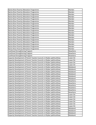 Bacha Khan Poverty Alleviation Programme Mardan
Bacha Khan Poverty Alleviation Programme Mardan
Bacha Khan Poverty Alleviation Programme Mardan
Bacha Khan Poverty Alleviation Programme Mardan
Bacha Khan Poverty Alleviation Programme Mardan
Bacha Khan Poverty Alleviation Programme Mardan
Bacha Khan Poverty Alleviation Programme Mardan
Bacha Khan Poverty Alleviation Programme Mardan
Bacha Khan Poverty Alleviation Programme Mardan
Bacha Khan Poverty Alleviation Programme Mardan
Bacha Khan Poverty Alleviation Programme Mardan
Bacha Khan Poverty Alleviation Programme Mardan
Bacha Khan Poverty Alleviation Programme Mardan
Bacha Khan Poverty Alleviation Programme Mardan
Bacha Khan Poverty Alleviation Programme Mardan
Bacha Khan Poverty Alleviation Programme Mardan
Bacha Khan Poverty Alleviation Programme Mardan
Bacha Khan Poverty Alleviation Programme Mardan
Livelihood Strenghtening Program Nowshera
Livelihood Strenghtening Program Nowshera
Livelihood Strenghtening Program Nowshera
Capacity Development of Parent Teacher Councils in Khyber pakhtunkhwa Lower Dir
Capacity Development of Parent Teacher Councils in Khyber pakhtunkhwa Lower Dir
Capacity Development of Parent Teacher Councils in Khyber pakhtunkhwa Lower Dir
Capacity Development of Parent Teacher Councils in Khyber pakhtunkhwa Lower Dir
Capacity Development of Parent Teacher Councils in Khyber pakhtunkhwa Malakand
Capacity Development of Parent Teacher Councils in Khyber pakhtunkhwa Malakand
Capacity Development of Parent Teacher Councils in Khyber pakhtunkhwa Malakand
Capacity Development of Parent Teacher Councils in Khyber pakhtunkhwa Malakand
Capacity Development of Parent Teacher Councils in Khyber pakhtunkhwa Malakand
Capacity Development of Parent Teacher Councils in Khyber pakhtunkhwa Malakand
Capacity Development of Parent Teacher Councils in Khyber pakhtunkhwa Nowshera
Capacity Development of Parent Teacher Councils in Khyber pakhtunkhwa Nowshera
Capacity Development of Parent Teacher Councils in Khyber pakhtunkhwa Nowshera
Capacity Development of Parent Teacher Councils in Khyber pakhtunkhwa Nowshera
Capacity Development of Parent Teacher Councils in Khyber pakhtunkhwa Nowshera
Capacity Development of Parent Teacher Councils in Khyber pakhtunkhwa Nowshera
Capacity Development of Parent Teacher Councils in Khyber pakhtunkhwa Lower Dir
Capacity Development of Parent Teacher Councils in Khyber pakhtunkhwa Lower Dir
Capacity Development of Parent Teacher Councils in Khyber pakhtunkhwa Lower Dir
Capacity Development of Parent Teacher Councils in Khyber pakhtunkhwa Lower Dir
Capacity Development of Parent Teacher Councils in Khyber pakhtunkhwa Lower Dir
Capacity Development of Parent Teacher Councils in Khyber pakhtunkhwa Lower Dir
Capacity Development of Parent Teacher Councils in Khyber pakhtunkhwa Malakand
Capacity Development of Parent Teacher Councils in Khyber pakhtunkhwa Malakand
Capacity Development of Parent Teacher Councils in Khyber pakhtunkhwa Malakand
Capacity Development of Parent Teacher Councils in Khyber pakhtunkhwa Malakand
 