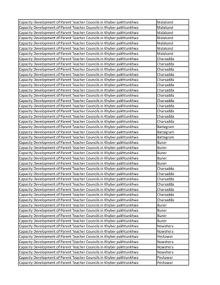 Capacity Development of Parent Teacher Councils in Khyber pakhtunkhwa Malakand
Capacity Development of Parent Teacher Councils in Khyber pakhtunkhwa Malakand
Capacity Development of Parent Teacher Councils in Khyber pakhtunkhwa Malakand
Capacity Development of Parent Teacher Councils in Khyber pakhtunkhwa Malakand
Capacity Development of Parent Teacher Councils in Khyber pakhtunkhwa Malakand
Capacity Development of Parent Teacher Councils in Khyber pakhtunkhwa Malakand
Capacity Development of Parent Teacher Councils in Khyber pakhtunkhwa Malakand
Capacity Development of Parent Teacher Councils in Khyber pakhtunkhwa Charsadda
Capacity Development of Parent Teacher Councils in Khyber pakhtunkhwa Charsadda
Capacity Development of Parent Teacher Councils in Khyber pakhtunkhwa Charsadda
Capacity Development of Parent Teacher Councils in Khyber pakhtunkhwa Charsadda
Capacity Development of Parent Teacher Councils in Khyber pakhtunkhwa Charsadda
Capacity Development of Parent Teacher Councils in Khyber pakhtunkhwa Charsadda
Capacity Development of Parent Teacher Councils in Khyber pakhtunkhwa Charsadda
Capacity Development of Parent Teacher Councils in Khyber pakhtunkhwa Charsadda
Capacity Development of Parent Teacher Councils in Khyber pakhtunkhwa Charsadda
Capacity Development of Parent Teacher Councils in Khyber pakhtunkhwa Charsadda
Capacity Development of Parent Teacher Councils in Khyber pakhtunkhwa Charsadda
Capacity Development of Parent Teacher Councils in Khyber pakhtunkhwa Charsadda
Capacity Development of Parent Teacher Councils in Khyber pakhtunkhwa Charsadda
Capacity Development of Parent Teacher Councils in Khyber pakhtunkhwa Battagram
Capacity Development of Parent Teacher Councils in Khyber pakhtunkhwa Battagram
Capacity Development of Parent Teacher Councils in Khyber pakhtunkhwa Battagram
Capacity Development of Parent Teacher Councils in Khyber pakhtunkhwa Buner
Capacity Development of Parent Teacher Councils in Khyber pakhtunkhwa Buner
Capacity Development of Parent Teacher Councils in Khyber pakhtunkhwa Buner
Capacity Development of Parent Teacher Councils in Khyber pakhtunkhwa Buner
Capacity Development of Parent Teacher Councils in Khyber pakhtunkhwa Buner
Capacity Development of Parent Teacher Councils in Khyber pakhtunkhwa Charsadda
Capacity Development of Parent Teacher Councils in Khyber pakhtunkhwa Charsadda
Capacity Development of Parent Teacher Councils in Khyber pakhtunkhwa Charsadda
Capacity Development of Parent Teacher Councils in Khyber pakhtunkhwa Charsadda
Capacity Development of Parent Teacher Councils in Khyber pakhtunkhwa Charsadda
Capacity Development of Parent Teacher Councils in Khyber pakhtunkhwa Charsadda
Capacity Development of Parent Teacher Councils in Khyber pakhtunkhwa Charsadda
Capacity Development of Parent Teacher Councils in Khyber pakhtunkhwa Buner
Capacity Development of Parent Teacher Councils in Khyber pakhtunkhwa Buner
Capacity Development of Parent Teacher Councils in Khyber pakhtunkhwa Buner
Capacity Development of Parent Teacher Councils in Khyber pakhtunkhwa Buner
Capacity Development of Parent Teacher Councils in Khyber pakhtunkhwa Nowshera
Capacity Development of Parent Teacher Councils in Khyber pakhtunkhwa Nowshera
Capacity Development of Parent Teacher Councils in Khyber pakhtunkhwa Peshawar
Capacity Development of Parent Teacher Councils in Khyber pakhtunkhwa Nowshera
Capacity Development of Parent Teacher Councils in Khyber pakhtunkhwa Nowshera
Capacity Development of Parent Teacher Councils in Khyber pakhtunkhwa Nowshera
Capacity Development of Parent Teacher Councils in Khyber pakhtunkhwa Peshawar
Capacity Development of Parent Teacher Councils in Khyber pakhtunkhwa Peshawar
 