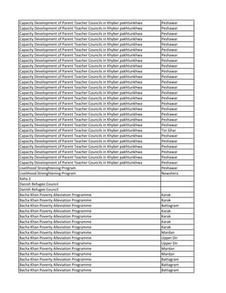 Capacity Development of Parent Teacher Councils in Khyber pakhtunkhwa Peshawar
Capacity Development of Parent Teacher Councils in Khyber pakhtunkhwa Peshawar
Capacity Development of Parent Teacher Councils in Khyber pakhtunkhwa Peshawar
Capacity Development of Parent Teacher Councils in Khyber pakhtunkhwa Peshawar
Capacity Development of Parent Teacher Councils in Khyber pakhtunkhwa Peshawar
Capacity Development of Parent Teacher Councils in Khyber pakhtunkhwa Peshawar
Capacity Development of Parent Teacher Councils in Khyber pakhtunkhwa Peshawar
Capacity Development of Parent Teacher Councils in Khyber pakhtunkhwa Peshawar
Capacity Development of Parent Teacher Councils in Khyber pakhtunkhwa Peshawar
Capacity Development of Parent Teacher Councils in Khyber pakhtunkhwa Peshawar
Capacity Development of Parent Teacher Councils in Khyber pakhtunkhwa Peshawar
Capacity Development of Parent Teacher Councils in Khyber pakhtunkhwa Peshawar
Capacity Development of Parent Teacher Councils in Khyber pakhtunkhwa Peshawar
Capacity Development of Parent Teacher Councils in Khyber pakhtunkhwa Peshawar
Capacity Development of Parent Teacher Councils in Khyber pakhtunkhwa Peshawar
Capacity Development of Parent Teacher Councils in Khyber pakhtunkhwa Peshawar
Capacity Development of Parent Teacher Councils in Khyber pakhtunkhwa Peshawar
Capacity Development of Parent Teacher Councils in Khyber pakhtunkhwa Peshawar
Capacity Development of Parent Teacher Councils in Khyber pakhtunkhwa Peshawar
Capacity Development of Parent Teacher Councils in Khyber pakhtunkhwa Peshawar
Capacity Development of Parent Teacher Councils in Khyber pakhtunkhwa Tor Ghar
Capacity Development of Parent Teacher Councils in Khyber pakhtunkhwa Peshawar
Capacity Development of Parent Teacher Councils in Khyber pakhtunkhwa Peshawar
Capacity Development of Parent Teacher Councils in Khyber pakhtunkhwa Peshawar
Capacity Development of Parent Teacher Councils in Khyber pakhtunkhwa Peshawar
Capacity Development of Parent Teacher Councils in Khyber pakhtunkhwa Peshawar
Capacity Development of Parent Teacher Councils in Khyber pakhtunkhwa Peshawar
Livelihood Strenghtening Program Peshawar
Livelihood Strenghtening Program Nowshera
Raha 2
Danish Refugee Council
Danish Refugee Council
Bacha Khan Poverty Alleviation Programme Karak
Bacha Khan Poverty Alleviation Programme Karak
Bacha Khan Poverty Alleviation Programme Battagram
Bacha Khan Poverty Alleviation Programme Karak
Bacha Khan Poverty Alleviation Programme Karak
Bacha Khan Poverty Alleviation Programme Karak
Bacha Khan Poverty Alleviation Programme Karak
Bacha Khan Poverty Alleviation Programme Mardan
Bacha Khan Poverty Alleviation Programme Upper Dir
Bacha Khan Poverty Alleviation Programme Upper Dir
Bacha Khan Poverty Alleviation Programme Mardan
Bacha Khan Poverty Alleviation Programme Mardan
Bacha Khan Poverty Alleviation Programme Battagram
Bacha Khan Poverty Alleviation Programme Battagram
Bacha Khan Poverty Alleviation Programme Battagram
 