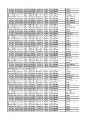 Capacity Development of Parent Teacher Councils in Khyber pakhtunkhwa Kohat
Capacity Development of Parent Teacher Councils in Khyber pakhtunkhwa Kohat
Capacity Development of Parent Teacher Councils in Khyber pakhtunkhwa Kohat
Capacity Development of Parent Teacher Councils in Khyber pakhtunkhwa Lakki Marwat
Capacity Development of Parent Teacher Councils in Khyber pakhtunkhwa Lakki Marwat
Capacity Development of Parent Teacher Councils in Khyber pakhtunkhwa Lakki Marwat
Capacity Development of Parent Teacher Councils in Khyber pakhtunkhwa Lakki Marwat
Capacity Development of Parent Teacher Councils in Khyber pakhtunkhwa Kohat
Capacity Development of Parent Teacher Councils in Khyber pakhtunkhwa Lakki Marwat
Capacity Development of Parent Teacher Councils in Khyber pakhtunkhwa Kohat
Capacity Development of Parent Teacher Councils in Khyber pakhtunkhwa Kohat
Capacity Development of Parent Teacher Councils in Khyber pakhtunkhwa Nowshera
Capacity Development of Parent Teacher Councils in Khyber pakhtunkhwa Haripur
Capacity Development of Parent Teacher Councils in Khyber pakhtunkhwa Haripur
Capacity Development of Parent Teacher Councils in Khyber pakhtunkhwa Karak
Capacity Development of Parent Teacher Councils in Khyber pakhtunkhwa Karak
Capacity Development of Parent Teacher Councils in Khyber pakhtunkhwa Haripur
Capacity Development of Parent Teacher Councils in Khyber pakhtunkhwa Haripur
Capacity Development of Parent Teacher Councils in Khyber pakhtunkhwa Haripur
Capacity Development of Parent Teacher Councils in Khyber pakhtunkhwa Haripur
Capacity Development of Parent Teacher Councils in Khyber pakhtunkhwa Haripur
Capacity Development of Parent Teacher Councils in Khyber pakhtunkhwa Haripur
Capacity Development of Parent Teacher Councils in Khyber pakhtunkhwa Peshawar
Capacity Development of Parent Teacher Councils in Khyber pakhtunkhwa Peshawar
Capacity Development of Parent Teacher Councils in Khyber pakhtunkhwa Kohat
Capacity Development of Parent Teacher Councils in Khyber pakhtunkhwa Lakki Marwat
Capacity Development of Parent Teacher Councils in Khyber pakhtunkhwa Karak
Bacha Khan Poverty Alleviation Programme Karak
Capacity Development of Parent Teacher Councils in Khyber pakhtunkhwa Haripur
Capacity Development of Parent Teacher Councils in Khyber pakhtunkhwa Haripur
Capacity Development of Parent Teacher Councils in Khyber pakhtunkhwa Battagram
Capacity Development of Parent Teacher Councils in Khyber pakhtunkhwa Peshawar
Capacity Development of Parent Teacher Councils in Khyber pakhtunkhwa Peshawar
Capacity Development of Parent Teacher Councils in Khyber pakhtunkhwa Karak
Capacity Development of Parent Teacher Councils in Khyber pakhtunkhwa Karak
Capacity Development of Parent Teacher Councils in Khyber pakhtunkhwa Karak
Capacity Development of Parent Teacher Councils in Khyber pakhtunkhwa Karak
Capacity Development of Parent Teacher Councils in Khyber pakhtunkhwa Lower Dir
Capacity Development of Parent Teacher Councils in Khyber pakhtunkhwa Lakki Marwat
Capacity Development of Parent Teacher Councils in Khyber pakhtunkhwa Kohat
Capacity Development of Parent Teacher Councils in Khyber pakhtunkhwa Kohat
Capacity Development of Parent Teacher Councils in Khyber pakhtunkhwa Kohat
Capacity Development of Parent Teacher Councils in Khyber pakhtunkhwa Buner
Capacity Development of Parent Teacher Councils in Khyber pakhtunkhwa Buner
Capacity Development of Parent Teacher Councils in Khyber pakhtunkhwa Buner
Capacity Development of Parent Teacher Councils in Khyber pakhtunkhwa Buner
Capacity Development of Parent Teacher Councils in Khyber pakhtunkhwa Buner
 