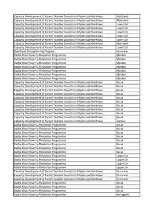 Capacity Development of Parent Teacher Councils in Khyber pakhtunkhwa Malakand
Capacity Development of Parent Teacher Councils in Khyber pakhtunkhwa Malakand
Capacity Development of Parent Teacher Councils in Khyber pakhtunkhwa Lower Dir
Capacity Development of Parent Teacher Councils in Khyber pakhtunkhwa Lower Dir
Capacity Development of Parent Teacher Councils in Khyber pakhtunkhwa Lower Dir
Capacity Development of Parent Teacher Councils in Khyber pakhtunkhwa Lower Dir
Capacity Development of Parent Teacher Councils in Khyber pakhtunkhwa Lower Dir
Capacity Development of Parent Teacher Councils in Khyber pakhtunkhwa Malakand
Capacity Development of Parent Teacher Councils in Khyber pakhtunkhwa Lower Dir
Livelihood Strenghtening Program Peshawar
Bacha Khan Poverty Alleviation Programme Mardan
Bacha Khan Poverty Alleviation Programme Mardan
Bacha Khan Poverty Alleviation Programme Mardan
Bacha Khan Poverty Alleviation Programme Mardan
Bacha Khan Poverty Alleviation Programme Mardan
Bacha Khan Poverty Alleviation Programme Mardan
Bacha Khan Poverty Alleviation Programme Mardan
Capacity Development of Parent Teacher Councils in Khyber pakhtunkhwa Karak
Capacity Development of Parent Teacher Councils in Khyber pakhtunkhwa Karak
Capacity Development of Parent Teacher Councils in Khyber pakhtunkhwa Karak
Capacity Development of Parent Teacher Councils in Khyber pakhtunkhwa Karak
Capacity Development of Parent Teacher Councils in Khyber pakhtunkhwa Karak
Capacity Development of Parent Teacher Councils in Khyber pakhtunkhwa Karak
Capacity Development of Parent Teacher Councils in Khyber pakhtunkhwa Karak
Capacity Development of Parent Teacher Councils in Khyber pakhtunkhwa Karak
Capacity Development of Parent Teacher Councils in Khyber pakhtunkhwa Karak
Capacity Development of Parent Teacher Councils in Khyber pakhtunkhwa Karak
Capacity Development of Parent Teacher Councils in Khyber pakhtunkhwa Haripur
Bacha Khan Poverty Alleviation Programme Karak
Bacha Khan Poverty Alleviation Programme Karak
Bacha Khan Poverty Alleviation Programme Karak
Bacha Khan Poverty Alleviation Programme Karak
Bacha Khan Poverty Alleviation Programme Karak
Bacha Khan Poverty Alleviation Programme Karak
Bacha Khan Poverty Alleviation Programme Karak
Bacha Khan Poverty Alleviation Programme Karak
Bacha Khan Poverty Alleviation Programme Upper Dir
Bacha Khan Poverty Alleviation Programme Upper Dir
Bacha Khan Poverty Alleviation Programme Upper Dir
Bacha Khan Poverty Alleviation Programme Upper Dir
Capacity Development of Parent Teacher Councils in Khyber pakhtunkhwa Peshawar
Capacity Development of Parent Teacher Councils in Khyber pakhtunkhwa Peshawar
Capacity Development of Parent Teacher Councils in Khyber pakhtunkhwa Peshawar
Bacha Khan Poverty Alleviation Programme Karak
Bacha Khan Poverty Alleviation Programme Karak
Bacha Khan Poverty Alleviation Programme Karak
Bacha Khan Poverty Alleviation Programme Battagram
 