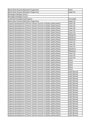 Bacha Khan Poverty Alleviation Programme Karak
Bacha Khan Poverty Alleviation Programme Upper Dir
Norwegian Refugee Council
Norwegian Refugee Council
Livelihood Strenghtening Program Charsadda
Bacha Khan Poverty Alleviation Programme Upper Dir
Capacity Development of Parent Teacher Councils in Khyber pakhtunkhwa Lower Dir
Capacity Development of Parent Teacher Councils in Khyber pakhtunkhwa Lower Dir
Capacity Development of Parent Teacher Councils in Khyber pakhtunkhwa Lower Dir
Capacity Development of Parent Teacher Councils in Khyber pakhtunkhwa Lower Dir
Capacity Development of Parent Teacher Councils in Khyber pakhtunkhwa Lower Dir
Capacity Development of Parent Teacher Councils in Khyber pakhtunkhwa Malakand
Capacity Development of Parent Teacher Councils in Khyber pakhtunkhwa Malakand
Capacity Development of Parent Teacher Councils in Khyber pakhtunkhwa Malakand
Capacity Development of Parent Teacher Councils in Khyber pakhtunkhwa Lower Dir
Capacity Development of Parent Teacher Councils in Khyber pakhtunkhwa Lower Dir
Capacity Development of Parent Teacher Councils in Khyber pakhtunkhwa Lower Dir
Capacity Development of Parent Teacher Councils in Khyber pakhtunkhwa Nowshera
Capacity Development of Parent Teacher Councils in Khyber pakhtunkhwa Malakand
Capacity Development of Parent Teacher Councils in Khyber pakhtunkhwa Lower Dir
Capacity Development of Parent Teacher Councils in Khyber pakhtunkhwa Lower Dir
Capacity Development of Parent Teacher Councils in Khyber pakhtunkhwa Lower Dir
Capacity Development of Parent Teacher Councils in Khyber pakhtunkhwa Kohat
Capacity Development of Parent Teacher Councils in Khyber pakhtunkhwa Kohat
Capacity Development of Parent Teacher Councils in Khyber pakhtunkhwa Kohat
Capacity Development of Parent Teacher Councils in Khyber pakhtunkhwa Kohat
Capacity Development of Parent Teacher Councils in Khyber pakhtunkhwa Kohat
Capacity Development of Parent Teacher Councils in Khyber pakhtunkhwa Lakki Marwat
Capacity Development of Parent Teacher Councils in Khyber pakhtunkhwa Lakki Marwat
Capacity Development of Parent Teacher Councils in Khyber pakhtunkhwa Lakki Marwat
Capacity Development of Parent Teacher Councils in Khyber pakhtunkhwa Lakki Marwat
Capacity Development of Parent Teacher Councils in Khyber pakhtunkhwa Lakki Marwat
Capacity Development of Parent Teacher Councils in Khyber pakhtunkhwa Lakki Marwat
Capacity Development of Parent Teacher Councils in Khyber pakhtunkhwa Lakki Marwat
Capacity Development of Parent Teacher Councils in Khyber pakhtunkhwa Lakki Marwat
Capacity Development of Parent Teacher Councils in Khyber pakhtunkhwa Lakki Marwat
Capacity Development of Parent Teacher Councils in Khyber pakhtunkhwa Lakki Marwat
Capacity Development of Parent Teacher Councils in Khyber pakhtunkhwa Lakki Marwat
Capacity Development of Parent Teacher Councils in Khyber pakhtunkhwa Lakki Marwat
Capacity Development of Parent Teacher Councils in Khyber pakhtunkhwa Lakki Marwat
Capacity Development of Parent Teacher Councils in Khyber pakhtunkhwa Lakki Marwat
Capacity Development of Parent Teacher Councils in Khyber pakhtunkhwa Lakki Marwat
Capacity Development of Parent Teacher Councils in Khyber pakhtunkhwa Lakki Marwat
Capacity Development of Parent Teacher Councils in Khyber pakhtunkhwa Lakki Marwat
Capacity Development of Parent Teacher Councils in Khyber pakhtunkhwa Lakki Marwat
Capacity Development of Parent Teacher Councils in Khyber pakhtunkhwa Lakki Marwat
Capacity Development of Parent Teacher Councils in Khyber pakhtunkhwa Lakki Marwat
 