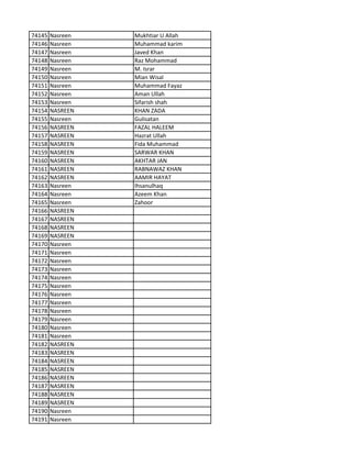 74145 Nasreen Mukhtiar U Allah
74146 Nasreen Muhammad karim
74147 Nasreen Javed Khan
74148 Nasreen Raz Mohammad
74149 Nasreen M. Israr
74150 Nasreen Mian Wisal
74151 Nasreen Muhammad Fayaz
74152 Nasreen Aman Ullah
74153 Nasreen Sifarish shah
74154 NASREEN KHAN ZADA
74155 Nasreen Gulisatan
74156 NASREEN FAZAL HALEEM
74157 NASREEN Hazrat Ullah
74158 NASREEN Fida Muhammad
74159 NASREEN SARWAR KHAN
74160 NASREEN AKHTAR JAN
74161 NASREEN RABNAWAZ KHAN
74162 NASREEN AAMIR HAYAT
74163 Nasreen Ihsanulhaq
74164 Nasreen Azeem Khan
74165 Nasreen Zahoor
74166 NASREEN
74167 NASREEN
74168 NASREEN
74169 NASREEN
74170 Nasreen
74171 Nasreen
74172 Nasreen
74173 Nasreen
74174 Nasreen
74175 Nasreen
74176 Nasreen
74177 Nasreen
74178 Nasreen
74179 Nasreen
74180 Nasreen
74181 Nasreen
74182 NASREEN
74183 NASREEN
74184 NASREEN
74185 NASREEN
74186 NASREEN
74187 NASREEN
74188 NASREEN
74189 NASREEN
74190 Nasreen
74191 Nasreen
 