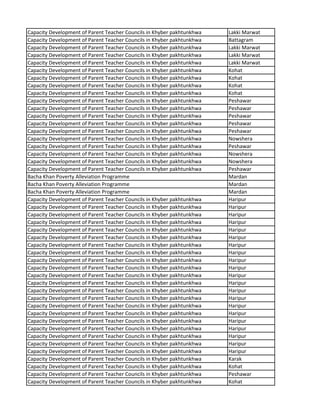 Capacity Development of Parent Teacher Councils in Khyber pakhtunkhwa Lakki Marwat
Capacity Development of Parent Teacher Councils in Khyber pakhtunkhwa Battagram
Capacity Development of Parent Teacher Councils in Khyber pakhtunkhwa Lakki Marwat
Capacity Development of Parent Teacher Councils in Khyber pakhtunkhwa Lakki Marwat
Capacity Development of Parent Teacher Councils in Khyber pakhtunkhwa Lakki Marwat
Capacity Development of Parent Teacher Councils in Khyber pakhtunkhwa Kohat
Capacity Development of Parent Teacher Councils in Khyber pakhtunkhwa Kohat
Capacity Development of Parent Teacher Councils in Khyber pakhtunkhwa Kohat
Capacity Development of Parent Teacher Councils in Khyber pakhtunkhwa Kohat
Capacity Development of Parent Teacher Councils in Khyber pakhtunkhwa Peshawar
Capacity Development of Parent Teacher Councils in Khyber pakhtunkhwa Peshawar
Capacity Development of Parent Teacher Councils in Khyber pakhtunkhwa Peshawar
Capacity Development of Parent Teacher Councils in Khyber pakhtunkhwa Peshawar
Capacity Development of Parent Teacher Councils in Khyber pakhtunkhwa Peshawar
Capacity Development of Parent Teacher Councils in Khyber pakhtunkhwa Nowshera
Capacity Development of Parent Teacher Councils in Khyber pakhtunkhwa Peshawar
Capacity Development of Parent Teacher Councils in Khyber pakhtunkhwa Nowshera
Capacity Development of Parent Teacher Councils in Khyber pakhtunkhwa Nowshera
Capacity Development of Parent Teacher Councils in Khyber pakhtunkhwa Peshawar
Bacha Khan Poverty Alleviation Programme Mardan
Bacha Khan Poverty Alleviation Programme Mardan
Bacha Khan Poverty Alleviation Programme Mardan
Capacity Development of Parent Teacher Councils in Khyber pakhtunkhwa Haripur
Capacity Development of Parent Teacher Councils in Khyber pakhtunkhwa Haripur
Capacity Development of Parent Teacher Councils in Khyber pakhtunkhwa Haripur
Capacity Development of Parent Teacher Councils in Khyber pakhtunkhwa Haripur
Capacity Development of Parent Teacher Councils in Khyber pakhtunkhwa Haripur
Capacity Development of Parent Teacher Councils in Khyber pakhtunkhwa Haripur
Capacity Development of Parent Teacher Councils in Khyber pakhtunkhwa Haripur
Capacity Development of Parent Teacher Councils in Khyber pakhtunkhwa Haripur
Capacity Development of Parent Teacher Councils in Khyber pakhtunkhwa Haripur
Capacity Development of Parent Teacher Councils in Khyber pakhtunkhwa Haripur
Capacity Development of Parent Teacher Councils in Khyber pakhtunkhwa Haripur
Capacity Development of Parent Teacher Councils in Khyber pakhtunkhwa Haripur
Capacity Development of Parent Teacher Councils in Khyber pakhtunkhwa Haripur
Capacity Development of Parent Teacher Councils in Khyber pakhtunkhwa Haripur
Capacity Development of Parent Teacher Councils in Khyber pakhtunkhwa Haripur
Capacity Development of Parent Teacher Councils in Khyber pakhtunkhwa Haripur
Capacity Development of Parent Teacher Councils in Khyber pakhtunkhwa Haripur
Capacity Development of Parent Teacher Councils in Khyber pakhtunkhwa Haripur
Capacity Development of Parent Teacher Councils in Khyber pakhtunkhwa Haripur
Capacity Development of Parent Teacher Councils in Khyber pakhtunkhwa Haripur
Capacity Development of Parent Teacher Councils in Khyber pakhtunkhwa Haripur
Capacity Development of Parent Teacher Councils in Khyber pakhtunkhwa Karak
Capacity Development of Parent Teacher Councils in Khyber pakhtunkhwa Kohat
Capacity Development of Parent Teacher Councils in Khyber pakhtunkhwa Peshawar
Capacity Development of Parent Teacher Councils in Khyber pakhtunkhwa Kohat
 