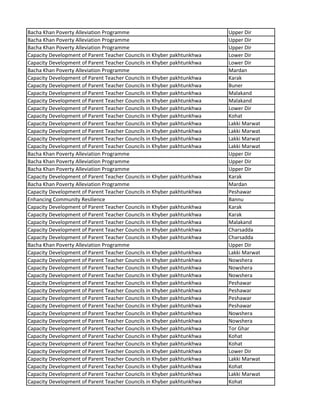 Bacha Khan Poverty Alleviation Programme Upper Dir
Bacha Khan Poverty Alleviation Programme Upper Dir
Bacha Khan Poverty Alleviation Programme Upper Dir
Capacity Development of Parent Teacher Councils in Khyber pakhtunkhwa Lower Dir
Capacity Development of Parent Teacher Councils in Khyber pakhtunkhwa Lower Dir
Bacha Khan Poverty Alleviation Programme Mardan
Capacity Development of Parent Teacher Councils in Khyber pakhtunkhwa Karak
Capacity Development of Parent Teacher Councils in Khyber pakhtunkhwa Buner
Capacity Development of Parent Teacher Councils in Khyber pakhtunkhwa Malakand
Capacity Development of Parent Teacher Councils in Khyber pakhtunkhwa Malakand
Capacity Development of Parent Teacher Councils in Khyber pakhtunkhwa Lower Dir
Capacity Development of Parent Teacher Councils in Khyber pakhtunkhwa Kohat
Capacity Development of Parent Teacher Councils in Khyber pakhtunkhwa Lakki Marwat
Capacity Development of Parent Teacher Councils in Khyber pakhtunkhwa Lakki Marwat
Capacity Development of Parent Teacher Councils in Khyber pakhtunkhwa Lakki Marwat
Capacity Development of Parent Teacher Councils in Khyber pakhtunkhwa Lakki Marwat
Bacha Khan Poverty Alleviation Programme Upper Dir
Bacha Khan Poverty Alleviation Programme Upper Dir
Bacha Khan Poverty Alleviation Programme Upper Dir
Capacity Development of Parent Teacher Councils in Khyber pakhtunkhwa Karak
Bacha Khan Poverty Alleviation Programme Mardan
Capacity Development of Parent Teacher Councils in Khyber pakhtunkhwa Peshawar
Enhancing Community Resilience Bannu
Capacity Development of Parent Teacher Councils in Khyber pakhtunkhwa Karak
Capacity Development of Parent Teacher Councils in Khyber pakhtunkhwa Karak
Capacity Development of Parent Teacher Councils in Khyber pakhtunkhwa Malakand
Capacity Development of Parent Teacher Councils in Khyber pakhtunkhwa Charsadda
Capacity Development of Parent Teacher Councils in Khyber pakhtunkhwa Charsadda
Bacha Khan Poverty Alleviation Programme Upper Dir
Capacity Development of Parent Teacher Councils in Khyber pakhtunkhwa Lakki Marwat
Capacity Development of Parent Teacher Councils in Khyber pakhtunkhwa Nowshera
Capacity Development of Parent Teacher Councils in Khyber pakhtunkhwa Nowshera
Capacity Development of Parent Teacher Councils in Khyber pakhtunkhwa Nowshera
Capacity Development of Parent Teacher Councils in Khyber pakhtunkhwa Peshawar
Capacity Development of Parent Teacher Councils in Khyber pakhtunkhwa Peshawar
Capacity Development of Parent Teacher Councils in Khyber pakhtunkhwa Peshawar
Capacity Development of Parent Teacher Councils in Khyber pakhtunkhwa Peshawar
Capacity Development of Parent Teacher Councils in Khyber pakhtunkhwa Nowshera
Capacity Development of Parent Teacher Councils in Khyber pakhtunkhwa Nowshera
Capacity Development of Parent Teacher Councils in Khyber pakhtunkhwa Tor Ghar
Capacity Development of Parent Teacher Councils in Khyber pakhtunkhwa Kohat
Capacity Development of Parent Teacher Councils in Khyber pakhtunkhwa Kohat
Capacity Development of Parent Teacher Councils in Khyber pakhtunkhwa Lower Dir
Capacity Development of Parent Teacher Councils in Khyber pakhtunkhwa Lakki Marwat
Capacity Development of Parent Teacher Councils in Khyber pakhtunkhwa Kohat
Capacity Development of Parent Teacher Councils in Khyber pakhtunkhwa Lakki Marwat
Capacity Development of Parent Teacher Councils in Khyber pakhtunkhwa Kohat
 