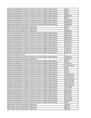 Capacity Development of Parent Teacher Councils in Khyber pakhtunkhwa Karak
Capacity Development of Parent Teacher Councils in Khyber pakhtunkhwa Karak
Capacity Development of Parent Teacher Councils in Khyber pakhtunkhwa Karak
Capacity Development of Parent Teacher Councils in Khyber pakhtunkhwa Battagram
Capacity Development of Parent Teacher Councils in Khyber pakhtunkhwa Buner
Capacity Development of Parent Teacher Councils in Khyber pakhtunkhwa Charsadda
Capacity Development of Parent Teacher Councils in Khyber pakhtunkhwa Battagram
Capacity Development of Parent Teacher Councils in Khyber pakhtunkhwa Battagram
Bacha Khan Poverty Alleviation Programme Karak
Bacha Khan Poverty Alleviation Programme Karak
Bacha Khan Poverty Alleviation Programme Battagram
Capacity Development of Parent Teacher Councils in Khyber pakhtunkhwa Malakand
Capacity Development of Parent Teacher Councils in Khyber pakhtunkhwa Nowshera
Capacity Development of Parent Teacher Councils in Khyber pakhtunkhwa Nowshera
Capacity Development of Parent Teacher Councils in Khyber pakhtunkhwa Nowshera
Capacity Development of Parent Teacher Councils in Khyber pakhtunkhwa Nowshera
Capacity Development of Parent Teacher Councils in Khyber pakhtunkhwa Lower Dir
Capacity Development of Parent Teacher Councils in Khyber pakhtunkhwa Lower Dir
Capacity Development of Parent Teacher Councils in Khyber pakhtunkhwa Lower Dir
Capacity Development of Parent Teacher Councils in Khyber pakhtunkhwa Lower Dir
Capacity Development of Parent Teacher Councils in Khyber pakhtunkhwa Lower Dir
Secours Islamique France
Capacity Development of Parent Teacher Councils in Khyber pakhtunkhwa Battagram
Bacha Khan Poverty Alleviation Programme Upper Dir
Capacity Development of Parent Teacher Councils in Khyber pakhtunkhwa Karak
Capacity Development of Parent Teacher Councils in Khyber pakhtunkhwa Peshawar
Capacity Development of Parent Teacher Councils in Khyber pakhtunkhwa Lakki Marwat
Capacity Development of Parent Teacher Councils in Khyber pakhtunkhwa Kohat
Capacity Development of Parent Teacher Councils in Khyber pakhtunkhwa Kohat
Capacity Development of Parent Teacher Councils in Khyber pakhtunkhwa Kohat
Capacity Development of Parent Teacher Councils in Khyber pakhtunkhwa Lakki Marwat
Capacity Development of Parent Teacher Councils in Khyber pakhtunkhwa Lakki Marwat
Capacity Development of Parent Teacher Councils in Khyber pakhtunkhwa Lakki Marwat
Capacity Development of Parent Teacher Councils in Khyber pakhtunkhwa Lakki Marwat
Capacity Development of Parent Teacher Councils in Khyber pakhtunkhwa Lakki Marwat
Capacity Development of Parent Teacher Councils in Khyber pakhtunkhwa Lakki Marwat
Capacity Development of Parent Teacher Councils in Khyber pakhtunkhwa Charsadda
Capacity Development of Parent Teacher Councils in Khyber pakhtunkhwa Lower Dir
Capacity Development of Parent Teacher Councils in Khyber pakhtunkhwa Nowshera
Capacity Development of Parent Teacher Councils in Khyber pakhtunkhwa Peshawar
Capacity Development of Parent Teacher Councils in Khyber pakhtunkhwa Peshawar
Capacity Development of Parent Teacher Councils in Khyber pakhtunkhwa Charsadda
Capacity Development of Parent Teacher Councils in Khyber pakhtunkhwa Battagram
Capacity Development of Parent Teacher Councils in Khyber pakhtunkhwa Buner
Bacha Khan Poverty Alleviation Programme Mardan
Bacha Khan Poverty Alleviation Programme Mardan
Bacha Khan Poverty Alleviation Programme Mardan
 