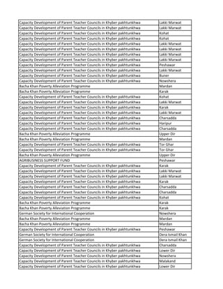 Capacity Development of Parent Teacher Councils in Khyber pakhtunkhwa Lakki Marwat
Capacity Development of Parent Teacher Councils in Khyber pakhtunkhwa Lakki Marwat
Capacity Development of Parent Teacher Councils in Khyber pakhtunkhwa Kohat
Capacity Development of Parent Teacher Councils in Khyber pakhtunkhwa Kohat
Capacity Development of Parent Teacher Councils in Khyber pakhtunkhwa Lakki Marwat
Capacity Development of Parent Teacher Councils in Khyber pakhtunkhwa Lakki Marwat
Capacity Development of Parent Teacher Councils in Khyber pakhtunkhwa Lakki Marwat
Capacity Development of Parent Teacher Councils in Khyber pakhtunkhwa Lakki Marwat
Capacity Development of Parent Teacher Councils in Khyber pakhtunkhwa Peshawar
Capacity Development of Parent Teacher Councils in Khyber pakhtunkhwa Lakki Marwat
Capacity Development of Parent Teacher Councils in Khyber pakhtunkhwa Buner
Capacity Development of Parent Teacher Councils in Khyber pakhtunkhwa Nowshera
Bacha Khan Poverty Alleviation Programme Mardan
Bacha Khan Poverty Alleviation Programme Karak
Capacity Development of Parent Teacher Councils in Khyber pakhtunkhwa Kohat
Capacity Development of Parent Teacher Councils in Khyber pakhtunkhwa Lakki Marwat
Capacity Development of Parent Teacher Councils in Khyber pakhtunkhwa Karak
Capacity Development of Parent Teacher Councils in Khyber pakhtunkhwa Lakki Marwat
Capacity Development of Parent Teacher Councils in Khyber pakhtunkhwa Charsadda
Capacity Development of Parent Teacher Councils in Khyber pakhtunkhwa Haripur
Capacity Development of Parent Teacher Councils in Khyber pakhtunkhwa Charsadda
Bacha Khan Poverty Alleviation Programme Upper Dir
Bacha Khan Poverty Alleviation Programme Mardan
Capacity Development of Parent Teacher Councils in Khyber pakhtunkhwa Tor Ghar
Capacity Development of Parent Teacher Councils in Khyber pakhtunkhwa Tor Ghar
Bacha Khan Poverty Alleviation Programme Upper Dir
AGRIBUSINESS SUPPORT FUND Peshawar
Capacity Development of Parent Teacher Councils in Khyber pakhtunkhwa Karak
Capacity Development of Parent Teacher Councils in Khyber pakhtunkhwa Lakki Marwat
Capacity Development of Parent Teacher Councils in Khyber pakhtunkhwa Lakki Marwat
Capacity Development of Parent Teacher Councils in Khyber pakhtunkhwa Karak
Capacity Development of Parent Teacher Councils in Khyber pakhtunkhwa Charsadda
Capacity Development of Parent Teacher Councils in Khyber pakhtunkhwa Charsadda
Capacity Development of Parent Teacher Councils in Khyber pakhtunkhwa Kohat
Bacha Khan Poverty Alleviation Programme Karak
Bacha Khan Poverty Alleviation Programme Karak
German Society for International Cooperation Nowshera
Bacha Khan Poverty Alleviation Programme Mardan
Bacha Khan Poverty Alleviation Programme Mardan
Capacity Development of Parent Teacher Councils in Khyber pakhtunkhwa Peshawar
German Society for International Cooperation Dera Ismail Khan
German Society for International Cooperation Dera Ismail Khan
Capacity Development of Parent Teacher Councils in Khyber pakhtunkhwa Charsadda
Capacity Development of Parent Teacher Councils in Khyber pakhtunkhwa Lower Dir
Capacity Development of Parent Teacher Councils in Khyber pakhtunkhwa Nowshera
Capacity Development of Parent Teacher Councils in Khyber pakhtunkhwa Malakand
Capacity Development of Parent Teacher Councils in Khyber pakhtunkhwa Lower Dir
 