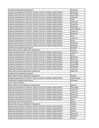 Livelihood Strenghtening Program Peshawar
Capacity Development of Parent Teacher Councils in Khyber pakhtunkhwa Malakand
Capacity Development of Parent Teacher Councils in Khyber pakhtunkhwa Charsadda
Capacity Development of Parent Teacher Councils in Khyber pakhtunkhwa Lower Dir
Capacity Development of Parent Teacher Councils in Khyber pakhtunkhwa Karak
Capacity Development of Parent Teacher Councils in Khyber pakhtunkhwa Lower Dir
Capacity Development of Parent Teacher Councils in Khyber pakhtunkhwa Nowshera
Capacity Development of Parent Teacher Councils in Khyber pakhtunkhwa Nowshera
Capacity Development of Parent Teacher Councils in Khyber pakhtunkhwa Lakki Marwat
Capacity Development of Parent Teacher Councils in Khyber pakhtunkhwa Lower Dir
Capacity Development of Parent Teacher Councils in Khyber pakhtunkhwa Malakand
Capacity Development of Parent Teacher Councils in Khyber pakhtunkhwa Buner
Capacity Development of Parent Teacher Councils in Khyber pakhtunkhwa Lower Dir
Capacity Development of Parent Teacher Councils in Khyber pakhtunkhwa Karak
Capacity Development of Parent Teacher Councils in Khyber pakhtunkhwa Peshawar
Capacity Development of Parent Teacher Councils in Khyber pakhtunkhwa Peshawar
Livelihood Strenghtening Program Peshawar
Bacha Khan Poverty Alleviation Programme Mardan
Capacity Development of Parent Teacher Councils in Khyber pakhtunkhwa Lower Dir
Capacity Development of Parent Teacher Councils in Khyber pakhtunkhwa Karak
Capacity Development of Parent Teacher Councils in Khyber pakhtunkhwa Nowshera
Capacity Development of Parent Teacher Councils in Khyber pakhtunkhwa Nowshera
Capacity Development of Parent Teacher Councils in Khyber pakhtunkhwa Charsadda
Capacity Development of Parent Teacher Councils in Khyber pakhtunkhwa Charsadda
Capacity Development of Parent Teacher Councils in Khyber pakhtunkhwa Battagram
Capacity Development of Parent Teacher Councils in Khyber pakhtunkhwa Lower Dir
Bacha Khan Poverty Alleviation Programme Upper Dir
Livelihood Strenghtening Program
Bacha Khan Poverty Alleviation Programme Mardan
Capacity Development of Parent Teacher Councils in Khyber pakhtunkhwa Lakki Marwat
Livelihood Strenghtening Program Peshawar
Church World Service
Bacha Khan Poverty Alleviation Programme Mardan
Capacity Development of Parent Teacher Councils in Khyber pakhtunkhwa Charsadda
Capacity Development of Parent Teacher Councils in Khyber pakhtunkhwa Lower Dir
Capacity Development of Parent Teacher Councils in Khyber pakhtunkhwa Lower Dir
Capacity Development of Parent Teacher Councils in Khyber pakhtunkhwa Nowshera
Capacity Development of Parent Teacher Councils in Khyber pakhtunkhwa Peshawar
Capacity Development of Parent Teacher Councils in Khyber pakhtunkhwa Buner
Enhancing Community Resilience Bannu
Bacha Khan Poverty Alleviation Programme Mardan
Capacity Development of Parent Teacher Councils in Khyber pakhtunkhwa Haripur
Capacity Development of Parent Teacher Councils in Khyber pakhtunkhwa Haripur
Capacity Development of Parent Teacher Councils in Khyber pakhtunkhwa Haripur
Capacity Development of Parent Teacher Councils in Khyber pakhtunkhwa Nowshera
Capacity Development of Parent Teacher Councils in Khyber pakhtunkhwa Peshawar
Capacity Development of Parent Teacher Councils in Khyber pakhtunkhwa Haripur
 