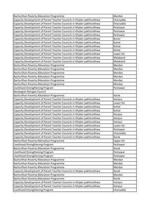 Bacha Khan Poverty Alleviation Programme Mardan
Capacity Development of Parent Teacher Councils in Khyber pakhtunkhwa Charsadda
Capacity Development of Parent Teacher Councils in Khyber pakhtunkhwa Charsadda
Capacity Development of Parent Teacher Councils in Khyber pakhtunkhwa Peshawar
Capacity Development of Parent Teacher Councils in Khyber pakhtunkhwa Peshawar
Capacity Development of Parent Teacher Councils in Khyber pakhtunkhwa Peshawar
Capacity Development of Parent Teacher Councils in Khyber pakhtunkhwa Buner
Capacity Development of Parent Teacher Councils in Khyber pakhtunkhwa Kohat
Capacity Development of Parent Teacher Councils in Khyber pakhtunkhwa Kohat
Capacity Development of Parent Teacher Councils in Khyber pakhtunkhwa Kohat
Capacity Development of Parent Teacher Councils in Khyber pakhtunkhwa Lower Dir
Capacity Development of Parent Teacher Councils in Khyber pakhtunkhwa Malakand
Capacity Development of Parent Teacher Councils in Khyber pakhtunkhwa Malakand
Bacha Khan Poverty Alleviation Programme Mardan
Bacha Khan Poverty Alleviation Programme Mardan
Bacha Khan Poverty Alleviation Programme Mardan
Bacha Khan Poverty Alleviation Programme Mardan
Bacha Khan Poverty Alleviation Programme Mardan
Bacha Khan Poverty Alleviation Programme Mardan
Livelihood Strenghtening Program Peshawar
Norwegian Refugee Council
Bacha Khan Poverty Alleviation Programme Karak
Capacity Development of Parent Teacher Councils in Khyber pakhtunkhwa Haripur
Capacity Development of Parent Teacher Councils in Khyber pakhtunkhwa Lower Dir
Capacity Development of Parent Teacher Councils in Khyber pakhtunkhwa Kohat
Capacity Development of Parent Teacher Councils in Khyber pakhtunkhwa Kohat
Capacity Development of Parent Teacher Councils in Khyber pakhtunkhwa Haripur
Capacity Development of Parent Teacher Councils in Khyber pakhtunkhwa Haripur
Capacity Development of Parent Teacher Councils in Khyber pakhtunkhwa Haripur
Capacity Development of Parent Teacher Councils in Khyber pakhtunkhwa Lower Dir
Capacity Development of Parent Teacher Councils in Khyber pakhtunkhwa Peshawar
Capacity Development of Parent Teacher Councils in Khyber pakhtunkhwa Charsadda
Capacity Development of Parent Teacher Councils in Khyber pakhtunkhwa Karak
Bacha Khan Poverty Alleviation Programme Upper Dir
Livelihood Strenghtening Program Peshawar
Bacha Khan Poverty Alleviation Programme Karak
Livelihood Strenghtening Program Peshawar
Livelihood Strenghtening Program Peshawar
Bacha Khan Poverty Alleviation Programme Mardan
Bacha Khan Poverty Alleviation Programme Mardan
Bacha Khan Poverty Alleviation Programme Mardan
Capacity Development of Parent Teacher Councils in Khyber pakhtunkhwa Karak
Bacha Khan Poverty Alleviation Programme Mardan
Bacha Khan Poverty Alleviation Programme Karak
Capacity Development of Parent Teacher Councils in Khyber pakhtunkhwa Haripur
Capacity Development of Parent Teacher Councils in Khyber pakhtunkhwa Haripur
Livelihood Strenghtening Program Charsadda
 