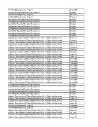 Livelihood Strenghtening Program Charsadda
Bacha Khan Poverty Alleviation Programme Mardan
Livelihood Strenghtening Program Peshawar
Livelihood Strenghtening Program Peshawar
Bacha Khan Poverty Alleviation Programme Mardan
Bacha Khan Poverty Alleviation Programme Mardan
Bacha Khan Poverty Alleviation Programme Mardan
Bacha Khan Poverty Alleviation Programme Mardan
Bacha Khan Poverty Alleviation Programme Mardan
Bacha Khan Poverty Alleviation Programme Mardan
Bacha Khan Poverty Alleviation Programme Mardan
Bacha Khan Poverty Alleviation Programme Mardan
Capacity Development of Parent Teacher Councils in Khyber pakhtunkhwa Peshawar
Capacity Development of Parent Teacher Councils in Khyber pakhtunkhwa Peshawar
Capacity Development of Parent Teacher Councils in Khyber pakhtunkhwa Peshawar
Capacity Development of Parent Teacher Councils in Khyber pakhtunkhwa Peshawar
Capacity Development of Parent Teacher Councils in Khyber pakhtunkhwa Peshawar
Capacity Development of Parent Teacher Councils in Khyber pakhtunkhwa Nowshera
Capacity Development of Parent Teacher Councils in Khyber pakhtunkhwa Nowshera
Capacity Development of Parent Teacher Councils in Khyber pakhtunkhwa Lower Dir
Capacity Development of Parent Teacher Councils in Khyber pakhtunkhwa Lower Dir
Capacity Development of Parent Teacher Councils in Khyber pakhtunkhwa Charsadda
Capacity Development of Parent Teacher Councils in Khyber pakhtunkhwa Charsadda
Capacity Development of Parent Teacher Councils in Khyber pakhtunkhwa Charsadda
Capacity Development of Parent Teacher Councils in Khyber pakhtunkhwa Charsadda
Capacity Development of Parent Teacher Councils in Khyber pakhtunkhwa Charsadda
Capacity Development of Parent Teacher Councils in Khyber pakhtunkhwa Charsadda
Capacity Development of Parent Teacher Councils in Khyber pakhtunkhwa Charsadda
Capacity Development of Parent Teacher Councils in Khyber pakhtunkhwa Charsadda
Capacity Development of Parent Teacher Councils in Khyber pakhtunkhwa Charsadda
Capacity Development of Parent Teacher Councils in Khyber pakhtunkhwa Charsadda
Capacity Development of Parent Teacher Councils in Khyber pakhtunkhwa Charsadda
Bacha Khan Poverty Alleviation Programme Mardan
Bacha Khan Poverty Alleviation Programme Mardan
Bacha Khan Poverty Alleviation Programme Mardan
Bacha Khan Poverty Alleviation Programme Mardan
Bacha Khan Poverty Alleviation Programme Mardan
Capacity Development of Parent Teacher Councils in Khyber pakhtunkhwa Nowshera
Capacity Development of Parent Teacher Councils in Khyber pakhtunkhwa Lower Dir
Capacity Development of Parent Teacher Councils in Khyber pakhtunkhwa Lower Dir
Capacity Development of Parent Teacher Councils in Khyber pakhtunkhwa Lower Dir
Livelihood Strenghtening Program Charsadda
Livelihood Strenghtening Program Charsadda
Capacity Development of Parent Teacher Councils in Khyber pakhtunkhwa Nowshera
Capacity Development of Parent Teacher Councils in Khyber pakhtunkhwa Tor Ghar
Capacity Development of Parent Teacher Councils in Khyber pakhtunkhwa Lower Dir
Capacity Development of Parent Teacher Councils in Khyber pakhtunkhwa Lower Dir
 