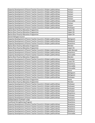 Capacity Development of Parent Teacher Councils in Khyber pakhtunkhwa Haripur
Capacity Development of Parent Teacher Councils in Khyber pakhtunkhwa Haripur
Capacity Development of Parent Teacher Councils in Khyber pakhtunkhwa Haripur
Capacity Development of Parent Teacher Councils in Khyber pakhtunkhwa Haripur
Capacity Development of Parent Teacher Councils in Khyber pakhtunkhwa Haripur
Capacity Development of Parent Teacher Councils in Khyber pakhtunkhwa Charsadda
Capacity Development of Parent Teacher Councils in Khyber pakhtunkhwa Haripur
Capacity Development of Parent Teacher Councils in Khyber pakhtunkhwa Haripur
Capacity Development of Parent Teacher Councils in Khyber pakhtunkhwa Peshawar
Bacha Khan Poverty Alleviation Programme Upper Dir
Bacha Khan Poverty Alleviation Programme Upper Dir
Bacha Khan Poverty Alleviation Programme Upper Dir
Danish Refugee Council
Capacity Development of Parent Teacher Councils in Khyber pakhtunkhwa Battagram
Capacity Development of Parent Teacher Councils in Khyber pakhtunkhwa Malakand
Capacity Development of Parent Teacher Councils in Khyber pakhtunkhwa Nowshera
Bacha Khan Poverty Alleviation Programme Mardan
Bacha Khan Poverty Alleviation Programme Upper Dir
Capacity Development of Parent Teacher Councils in Khyber pakhtunkhwa Lakki Marwat
Capacity Development of Parent Teacher Councils in Khyber pakhtunkhwa Nowshera
Capacity Development of Parent Teacher Councils in Khyber pakhtunkhwa Charsadda
Bacha Khan Poverty Alleviation Programme Mardan
Capacity Development of Parent Teacher Councils in Khyber pakhtunkhwa Peshawar
Capacity Development of Parent Teacher Councils in Khyber pakhtunkhwa Lower Dir
Capacity Development of Parent Teacher Councils in Khyber pakhtunkhwa Nowshera
Capacity Development of Parent Teacher Councils in Khyber pakhtunkhwa Charsadda
Capacity Development of Parent Teacher Councils in Khyber pakhtunkhwa Charsadda
Capacity Development of Parent Teacher Councils in Khyber pakhtunkhwa Kohat
Capacity Development of Parent Teacher Councils in Khyber pakhtunkhwa Battagram
Capacity Development of Parent Teacher Councils in Khyber pakhtunkhwa Battagram
Capacity Development of Parent Teacher Councils in Khyber pakhtunkhwa Peshawar
Bacha Khan Poverty Alleviation Programme Karak
Bacha Khan Poverty Alleviation Programme Mardan
Capacity Development of Parent Teacher Councils in Khyber pakhtunkhwa Peshawar
Capacity Development of Parent Teacher Councils in Khyber pakhtunkhwa Peshawar
Capacity Development of Parent Teacher Councils in Khyber pakhtunkhwa Peshawar
Capacity Development of Parent Teacher Councils in Khyber pakhtunkhwa Peshawar
Capacity Development of Parent Teacher Councils in Khyber pakhtunkhwa Nowshera
Capacity Development of Parent Teacher Councils in Khyber pakhtunkhwa Peshawar
Capacity Development of Parent Teacher Councils in Khyber pakhtunkhwa Peshawar
AGRIBUSINESS SUPPORT FUND Nowshera
Livelihood Strenghtening Program Nowshera
Capacity Development of Parent Teacher Councils in Khyber pakhtunkhwa Nowshera
Capacity Development of Parent Teacher Councils in Khyber pakhtunkhwa Nowshera
Capacity Development of Parent Teacher Councils in Khyber pakhtunkhwa Nowshera
Capacity Development of Parent Teacher Councils in Khyber pakhtunkhwa Malakand
Capacity Development of Parent Teacher Councils in Khyber pakhtunkhwa Charsadda
 