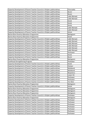 Capacity Development of Parent Teacher Councils in Khyber pakhtunkhwa Charsadda
Capacity Development of Parent Teacher Councils in Khyber pakhtunkhwa Buner
Capacity Development of Parent Teacher Councils in Khyber pakhtunkhwa Buner
Capacity Development of Parent Teacher Councils in Khyber pakhtunkhwa Lakki Marwat
Capacity Development of Parent Teacher Councils in Khyber pakhtunkhwa Lakki Marwat
Capacity Development of Parent Teacher Councils in Khyber pakhtunkhwa Karak
Capacity Development of Parent Teacher Councils in Khyber pakhtunkhwa Karak
Capacity Development of Parent Teacher Councils in Khyber pakhtunkhwa Karak
Capacity Development of Parent Teacher Councils in Khyber pakhtunkhwa Lakki Marwat
Capacity Development of Parent Teacher Councils in Khyber pakhtunkhwa Lakki Marwat
Capacity Development of Parent Teacher Councils in Khyber pakhtunkhwa Kohat
Bacha Khan Poverty Alleviation Programme Battagram
Bacha Khan Poverty Alleviation Programme Karak
Capacity Development of Parent Teacher Councils in Khyber pakhtunkhwa Lakki Marwat
Capacity Development of Parent Teacher Councils in Khyber pakhtunkhwa Lakki Marwat
Capacity Development of Parent Teacher Councils in Khyber pakhtunkhwa Lakki Marwat
Capacity Development of Parent Teacher Councils in Khyber pakhtunkhwa Lakki Marwat
Capacity Development of Parent Teacher Councils in Khyber pakhtunkhwa Lakki Marwat
Capacity Development of Parent Teacher Councils in Khyber pakhtunkhwa Lakki Marwat
Capacity Development of Parent Teacher Councils in Khyber pakhtunkhwa Peshawar
Capacity Development of Parent Teacher Councils in Khyber pakhtunkhwa Karak
Capacity Development of Parent Teacher Councils in Khyber pakhtunkhwa Buner
Bacha Khan Poverty Alleviation Programme Battagram
Livelihood Strenghtening Program Peshawar
Capacity Development of Parent Teacher Councils in Khyber pakhtunkhwa Karak
Capacity Development of Parent Teacher Councils in Khyber pakhtunkhwa Haripur
Capacity Development of Parent Teacher Councils in Khyber pakhtunkhwa Malakand
Capacity Development of Parent Teacher Councils in Khyber pakhtunkhwa Malakand
Capacity Development of Parent Teacher Councils in Khyber pakhtunkhwa Nowshera
Capacity Development of Parent Teacher Councils in Khyber pakhtunkhwa Lower Dir
Capacity Development of Parent Teacher Councils in Khyber pakhtunkhwa Peshawar
Capacity Development of Parent Teacher Councils in Khyber pakhtunkhwa Peshawar
Capacity Development of Parent Teacher Councils in Khyber pakhtunkhwa Tor Ghar
Bacha Khan Poverty Alleviation Programme Battagram
Capacity Development of Parent Teacher Councils in Khyber pakhtunkhwa Kohat
Bacha Khan Poverty Alleviation Programme Battagram
Bacha Khan Poverty Alleviation Programme Battagram
Bacha Khan Poverty Alleviation Programme Battagram
Capacity Development of Parent Teacher Councils in Khyber pakhtunkhwa Peshawar
Bacha Khan Poverty Alleviation Programme Battagram
Capacity Development of Parent Teacher Councils in Khyber pakhtunkhwa Peshawar
Capacity Development of Parent Teacher Councils in Khyber pakhtunkhwa Peshawar
Capacity Development of Parent Teacher Councils in Khyber pakhtunkhwa Peshawar
Capacity Development of Parent Teacher Councils in Khyber pakhtunkhwa Peshawar
Capacity Development of Parent Teacher Councils in Khyber pakhtunkhwa Peshawar
Capacity Development of Parent Teacher Councils in Khyber pakhtunkhwa Peshawar
Capacity Development of Parent Teacher Councils in Khyber pakhtunkhwa Peshawar
 