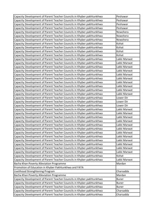 Capacity Development of Parent Teacher Councils in Khyber pakhtunkhwa Peshawar
Capacity Development of Parent Teacher Councils in Khyber pakhtunkhwa Peshawar
Capacity Development of Parent Teacher Councils in Khyber pakhtunkhwa Peshawar
Capacity Development of Parent Teacher Councils in Khyber pakhtunkhwa Peshawar
Capacity Development of Parent Teacher Councils in Khyber pakhtunkhwa Nowshera
Capacity Development of Parent Teacher Councils in Khyber pakhtunkhwa Nowshera
Capacity Development of Parent Teacher Councils in Khyber pakhtunkhwa Nowshera
Capacity Development of Parent Teacher Councils in Khyber pakhtunkhwa Kohat
Capacity Development of Parent Teacher Councils in Khyber pakhtunkhwa Kohat
Capacity Development of Parent Teacher Councils in Khyber pakhtunkhwa Kohat
Capacity Development of Parent Teacher Councils in Khyber pakhtunkhwa Kohat
Capacity Development of Parent Teacher Councils in Khyber pakhtunkhwa Lakki Marwat
Capacity Development of Parent Teacher Councils in Khyber pakhtunkhwa Lakki Marwat
Capacity Development of Parent Teacher Councils in Khyber pakhtunkhwa Lakki Marwat
Capacity Development of Parent Teacher Councils in Khyber pakhtunkhwa Lakki Marwat
Capacity Development of Parent Teacher Councils in Khyber pakhtunkhwa Lakki Marwat
Capacity Development of Parent Teacher Councils in Khyber pakhtunkhwa Lakki Marwat
Capacity Development of Parent Teacher Councils in Khyber pakhtunkhwa Lakki Marwat
Capacity Development of Parent Teacher Councils in Khyber pakhtunkhwa Lakki Marwat
Capacity Development of Parent Teacher Councils in Khyber pakhtunkhwa Lakki Marwat
Capacity Development of Parent Teacher Councils in Khyber pakhtunkhwa Lakki Marwat
Capacity Development of Parent Teacher Councils in Khyber pakhtunkhwa Lower Dir
Capacity Development of Parent Teacher Councils in Khyber pakhtunkhwa Lower Dir
Capacity Development of Parent Teacher Councils in Khyber pakhtunkhwa Lower Dir
Capacity Development of Parent Teacher Councils in Khyber pakhtunkhwa Lakki Marwat
Capacity Development of Parent Teacher Councils in Khyber pakhtunkhwa Lakki Marwat
Capacity Development of Parent Teacher Councils in Khyber pakhtunkhwa Lakki Marwat
Capacity Development of Parent Teacher Councils in Khyber pakhtunkhwa Lakki Marwat
Capacity Development of Parent Teacher Councils in Khyber pakhtunkhwa Lakki Marwat
Capacity Development of Parent Teacher Councils in Khyber pakhtunkhwa Lakki Marwat
Capacity Development of Parent Teacher Councils in Khyber pakhtunkhwa Lakki Marwat
Capacity Development of Parent Teacher Councils in Khyber pakhtunkhwa Lakki Marwat
Capacity Development of Parent Teacher Councils in Khyber pakhtunkhwa Lakki Marwat
Capacity Development of Parent Teacher Councils in Khyber pakhtunkhwa Lakki Marwat
Capacity Development of Parent Teacher Councils in Khyber pakhtunkhwa Lakki Marwat
Capacity Development of Parent Teacher Councils in Khyber pakhtunkhwa Lakki Marwat
Capacity Development of Parent Teacher Councils in Khyber pakhtunkhwa Kohat
Capacity Development of Parent Teacher Councils in Khyber pakhtunkhwa Lakki Marwat
Bacha Khan Poverty Alleviation Programme Mardan
Promotion of Education in Khyber Pakhtunkhwa and FATA
Livelihood Strenghtening Program Charsadda
Bacha Khan Poverty Alleviation Programme Mardan
Capacity Development of Parent Teacher Councils in Khyber pakhtunkhwa Buner
Capacity Development of Parent Teacher Councils in Khyber pakhtunkhwa Buner
Capacity Development of Parent Teacher Councils in Khyber pakhtunkhwa Buner
Capacity Development of Parent Teacher Councils in Khyber pakhtunkhwa Charsadda
Capacity Development of Parent Teacher Councils in Khyber pakhtunkhwa Charsadda
 