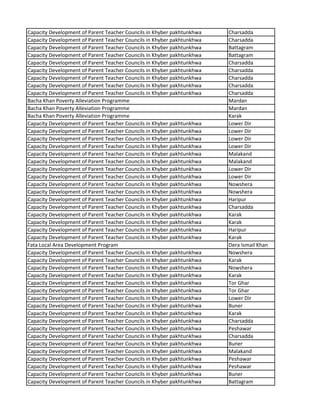 Capacity Development of Parent Teacher Councils in Khyber pakhtunkhwa Charsadda
Capacity Development of Parent Teacher Councils in Khyber pakhtunkhwa Charsadda
Capacity Development of Parent Teacher Councils in Khyber pakhtunkhwa Battagram
Capacity Development of Parent Teacher Councils in Khyber pakhtunkhwa Battagram
Capacity Development of Parent Teacher Councils in Khyber pakhtunkhwa Charsadda
Capacity Development of Parent Teacher Councils in Khyber pakhtunkhwa Charsadda
Capacity Development of Parent Teacher Councils in Khyber pakhtunkhwa Charsadda
Capacity Development of Parent Teacher Councils in Khyber pakhtunkhwa Charsadda
Capacity Development of Parent Teacher Councils in Khyber pakhtunkhwa Charsadda
Bacha Khan Poverty Alleviation Programme Mardan
Bacha Khan Poverty Alleviation Programme Mardan
Bacha Khan Poverty Alleviation Programme Karak
Capacity Development of Parent Teacher Councils in Khyber pakhtunkhwa Lower Dir
Capacity Development of Parent Teacher Councils in Khyber pakhtunkhwa Lower Dir
Capacity Development of Parent Teacher Councils in Khyber pakhtunkhwa Lower Dir
Capacity Development of Parent Teacher Councils in Khyber pakhtunkhwa Lower Dir
Capacity Development of Parent Teacher Councils in Khyber pakhtunkhwa Malakand
Capacity Development of Parent Teacher Councils in Khyber pakhtunkhwa Malakand
Capacity Development of Parent Teacher Councils in Khyber pakhtunkhwa Lower Dir
Capacity Development of Parent Teacher Councils in Khyber pakhtunkhwa Lower Dir
Capacity Development of Parent Teacher Councils in Khyber pakhtunkhwa Nowshera
Capacity Development of Parent Teacher Councils in Khyber pakhtunkhwa Nowshera
Capacity Development of Parent Teacher Councils in Khyber pakhtunkhwa Haripur
Capacity Development of Parent Teacher Councils in Khyber pakhtunkhwa Charsadda
Capacity Development of Parent Teacher Councils in Khyber pakhtunkhwa Karak
Capacity Development of Parent Teacher Councils in Khyber pakhtunkhwa Karak
Capacity Development of Parent Teacher Councils in Khyber pakhtunkhwa Haripur
Capacity Development of Parent Teacher Councils in Khyber pakhtunkhwa Karak
Fata Local Area Development Program Dera Ismail Khan
Capacity Development of Parent Teacher Councils in Khyber pakhtunkhwa Nowshera
Capacity Development of Parent Teacher Councils in Khyber pakhtunkhwa Karak
Capacity Development of Parent Teacher Councils in Khyber pakhtunkhwa Nowshera
Capacity Development of Parent Teacher Councils in Khyber pakhtunkhwa Karak
Capacity Development of Parent Teacher Councils in Khyber pakhtunkhwa Tor Ghar
Capacity Development of Parent Teacher Councils in Khyber pakhtunkhwa Tor Ghar
Capacity Development of Parent Teacher Councils in Khyber pakhtunkhwa Lower Dir
Capacity Development of Parent Teacher Councils in Khyber pakhtunkhwa Buner
Capacity Development of Parent Teacher Councils in Khyber pakhtunkhwa Karak
Capacity Development of Parent Teacher Councils in Khyber pakhtunkhwa Charsadda
Capacity Development of Parent Teacher Councils in Khyber pakhtunkhwa Peshawar
Capacity Development of Parent Teacher Councils in Khyber pakhtunkhwa Charsadda
Capacity Development of Parent Teacher Councils in Khyber pakhtunkhwa Buner
Capacity Development of Parent Teacher Councils in Khyber pakhtunkhwa Malakand
Capacity Development of Parent Teacher Councils in Khyber pakhtunkhwa Peshawar
Capacity Development of Parent Teacher Councils in Khyber pakhtunkhwa Peshawar
Capacity Development of Parent Teacher Councils in Khyber pakhtunkhwa Buner
Capacity Development of Parent Teacher Councils in Khyber pakhtunkhwa Battagram
 