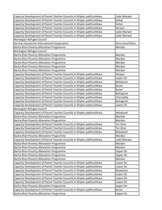Capacity Development of Parent Teacher Councils in Khyber pakhtunkhwa Lakki Marwat
Capacity Development of Parent Teacher Councils in Khyber pakhtunkhwa Kohat
Capacity Development of Parent Teacher Councils in Khyber pakhtunkhwa Kohat
Capacity Development of Parent Teacher Councils in Khyber pakhtunkhwa Haripur
Capacity Development of Parent Teacher Councils in Khyber pakhtunkhwa Lakki Marwat
Capacity Development of Parent Teacher Councils in Khyber pakhtunkhwa Lakki Marwat
Norwegian Refugee Council
German Society for International Cooperation Dera Ismail Khan
Bacha Khan Poverty Alleviation Programme Mardan
Norwegian Refugee Council
Bacha Khan Poverty Alleviation Programme Mardan
Bacha Khan Poverty Alleviation Programme Mardan
Bacha Khan Poverty Alleviation Programme Mardan
Bacha Khan Poverty Alleviation Programme Mardan
Bacha Khan Poverty Alleviation Programme Mardan
Capacity Development of Parent Teacher Councils in Khyber pakhtunkhwa Haripur
Capacity Development of Parent Teacher Councils in Khyber pakhtunkhwa Lower Dir
Capacity Development of Parent Teacher Councils in Khyber pakhtunkhwa Malakand
Capacity Development of Parent Teacher Councils in Khyber pakhtunkhwa Buner
Capacity Development of Parent Teacher Councils in Khyber pakhtunkhwa Buner
Capacity Development of Parent Teacher Councils in Khyber pakhtunkhwa Battagram
Capacity Development of Parent Teacher Councils in Khyber pakhtunkhwa Charsadda
Capacity Development of Parent Teacher Councils in Khyber pakhtunkhwa Battagram
Capacity Development of Parent Teacher Councils in Khyber pakhtunkhwa Lower Dir
Norwegian Refugee Council
Capacity Development of Parent Teacher Councils in Khyber pakhtunkhwa Malakand
Bacha Khan Poverty Alleviation Programme Mardan
Bacha Khan Poverty Alleviation Programme Mardan
Capacity Development of Parent Teacher Councils in Khyber pakhtunkhwa Tor Ghar
Capacity Development of Parent Teacher Councils in Khyber pakhtunkhwa Tor Ghar
Capacity Development of Parent Teacher Councils in Khyber pakhtunkhwa Malakand
Bacha Khan Poverty Alleviation Programme Mardan
Capacity Development of Parent Teacher Councils in Khyber pakhtunkhwa Lakki Marwat
Bacha Khan Poverty Alleviation Programme Mardan
Bacha Khan Poverty Alleviation Programme Mardan
Bacha Khan Poverty Alleviation Programme Upper Dir
Bacha Khan Poverty Alleviation Programme Upper Dir
Bacha Khan Poverty Alleviation Programme Mardan
Capacity Development of Parent Teacher Councils in Khyber pakhtunkhwa Lower Dir
Capacity Development of Parent Teacher Councils in Khyber pakhtunkhwa Lower Dir
Capacity Development of Parent Teacher Councils in Khyber pakhtunkhwa Nowshera
Capacity Development of Parent Teacher Councils in Khyber pakhtunkhwa Lower Dir
Capacity Development of Parent Teacher Councils in Khyber pakhtunkhwa Lower Dir
Capacity Development of Parent Teacher Councils in Khyber pakhtunkhwa Lower Dir
Bacha Khan Poverty Alleviation Programme Upper Dir
Capacity Development of Parent Teacher Councils in Khyber pakhtunkhwa Buner
Bacha Khan Poverty Alleviation Programme Upper Dir
 