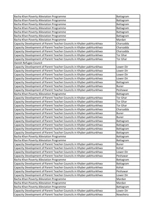 Bacha Khan Poverty Alleviation Programme Battagram
Bacha Khan Poverty Alleviation Programme Battagram
Bacha Khan Poverty Alleviation Programme Battagram
Bacha Khan Poverty Alleviation Programme Battagram
Bacha Khan Poverty Alleviation Programme Battagram
Bacha Khan Poverty Alleviation Programme Battagram
Bacha Khan Poverty Alleviation Programme Mardan
Capacity Development of Parent Teacher Councils in Khyber pakhtunkhwa Charsadda
Capacity Development of Parent Teacher Councils in Khyber pakhtunkhwa Charsadda
Capacity Development of Parent Teacher Councils in Khyber pakhtunkhwa Charsadda
Capacity Development of Parent Teacher Councils in Khyber pakhtunkhwa Tor Ghar
Capacity Development of Parent Teacher Councils in Khyber pakhtunkhwa Tor Ghar
Danish Refugee Council
Capacity Development of Parent Teacher Councils in Khyber pakhtunkhwa Lower Dir
Capacity Development of Parent Teacher Councils in Khyber pakhtunkhwa Lower Dir
Capacity Development of Parent Teacher Councils in Khyber pakhtunkhwa Lower Dir
Capacity Development of Parent Teacher Councils in Khyber pakhtunkhwa Lower Dir
Capacity Development of Parent Teacher Councils in Khyber pakhtunkhwa Battagram
Capacity Development of Parent Teacher Councils in Khyber pakhtunkhwa Buner
Capacity Development of Parent Teacher Councils in Khyber pakhtunkhwa Peshawar
Bacha Khan Poverty Alleviation Programme Battagram
Capacity Development of Parent Teacher Councils in Khyber pakhtunkhwa Tor Ghar
Capacity Development of Parent Teacher Councils in Khyber pakhtunkhwa Tor Ghar
Capacity Development of Parent Teacher Councils in Khyber pakhtunkhwa Tor Ghar
Capacity Development of Parent Teacher Councils in Khyber pakhtunkhwa Charsadda
Capacity Development of Parent Teacher Councils in Khyber pakhtunkhwa Buner
Capacity Development of Parent Teacher Councils in Khyber pakhtunkhwa Buner
Capacity Development of Parent Teacher Councils in Khyber pakhtunkhwa Battagram
Capacity Development of Parent Teacher Councils in Khyber pakhtunkhwa Battagram
Capacity Development of Parent Teacher Councils in Khyber pakhtunkhwa Battagram
Capacity Development of Parent Teacher Councils in Khyber pakhtunkhwa Battagram
Bacha Khan Poverty Alleviation Programme Battagram
Bacha Khan Poverty Alleviation Programme Battagram
Capacity Development of Parent Teacher Councils in Khyber pakhtunkhwa Buner
Capacity Development of Parent Teacher Councils in Khyber pakhtunkhwa Kohat
Capacity Development of Parent Teacher Councils in Khyber pakhtunkhwa Lower Dir
Capacity Development of Parent Teacher Councils in Khyber pakhtunkhwa Peshawar
Bacha Khan Poverty Alleviation Programme Battagram
Capacity Development of Parent Teacher Councils in Khyber pakhtunkhwa Battagram
Capacity Development of Parent Teacher Councils in Khyber pakhtunkhwa Kohat
Capacity Development of Parent Teacher Councils in Khyber pakhtunkhwa Peshawar
Capacity Development of Parent Teacher Councils in Khyber pakhtunkhwa Lower Dir
Bacha Khan Poverty Alleviation Programme Mardan
Bacha Khan Poverty Alleviation Programme Mardan
Bacha Khan Poverty Alleviation Programme Battagram
Capacity Development of Parent Teacher Councils in Khyber pakhtunkhwa Lower Dir
Capacity Development of Parent Teacher Councils in Khyber pakhtunkhwa Nowshera
 