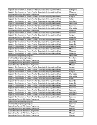 Capacity Development of Parent Teacher Councils in Khyber pakhtunkhwa Battagram
Capacity Development of Parent Teacher Councils in Khyber pakhtunkhwa Malakand
Bacha Khan Poverty Alleviation Programme Battagram
Capacity Development of Parent Teacher Councils in Khyber pakhtunkhwa Haripur
Capacity Development of Parent Teacher Councils in Khyber pakhtunkhwa Kohat
Capacity Development of Parent Teacher Councils in Khyber pakhtunkhwa Nowshera
Capacity Development of Parent Teacher Councils in Khyber pakhtunkhwa Charsadda
Capacity Development of Parent Teacher Councils in Khyber pakhtunkhwa Peshawar
Capacity Development of Parent Teacher Councils in Khyber pakhtunkhwa Charsadda
Bacha Khan Poverty Alleviation Programme Upper Dir
Capacity Development of Parent Teacher Councils in Khyber pakhtunkhwa Lower Dir
Capacity Development of Parent Teacher Councils in Khyber pakhtunkhwa Haripur
Bacha Khan Poverty Alleviation Programme Upper Dir
Capacity Development of Parent Teacher Councils in Khyber pakhtunkhwa Lower Dir
Capacity Development of Parent Teacher Councils in Khyber pakhtunkhwa Lower Dir
Capacity Development of Parent Teacher Councils in Khyber pakhtunkhwa Lower Dir
Capacity Development of Parent Teacher Councils in Khyber pakhtunkhwa Lower Dir
Capacity Development of Parent Teacher Councils in Khyber pakhtunkhwa Malakand
Capacity Development of Parent Teacher Councils in Khyber pakhtunkhwa Malakand
Capacity Development of Parent Teacher Councils in Khyber pakhtunkhwa Malakand
Livelihood Strenghtening Program Charsadda
Livelihood Strenghtening Program Nowshera
Bacha Khan Poverty Alleviation Programme Upper Dir
Bacha Khan Poverty Alleviation Programme Upper Dir
Bacha Khan Poverty Alleviation Programme Mardan
Capacity Development of Parent Teacher Councils in Khyber pakhtunkhwa Haripur
Capacity Development of Parent Teacher Councils in Khyber pakhtunkhwa Haripur
Capacity Development of Parent Teacher Councils in Khyber pakhtunkhwa Haripur
Capacity Development of Parent Teacher Councils in Khyber pakhtunkhwa Charsadda
Capacity Development of Parent Teacher Councils in Khyber pakhtunkhwa Charsadda
Capacity Development of Parent Teacher Councils in Khyber pakhtunkhwa Buner
Capacity Development of Parent Teacher Councils in Khyber pakhtunkhwa Lower Dir
Capacity Development of Parent Teacher Councils in Khyber pakhtunkhwa Lower Dir
Capacity Development of Parent Teacher Councils in Khyber pakhtunkhwa Peshawar
Capacity Development of Parent Teacher Councils in Khyber pakhtunkhwa Peshawar
Capacity Development of Parent Teacher Councils in Khyber pakhtunkhwa Peshawar
Capacity Development of Parent Teacher Councils in Khyber pakhtunkhwa Nowshera
Capacity Development of Parent Teacher Councils in Khyber pakhtunkhwa Nowshera
Capacity Development of Parent Teacher Councils in Khyber pakhtunkhwa Peshawar
Bacha Khan Poverty Alleviation Programme Mardan
Livelihood Strenghtening Program Charsadda
Livelihood Strenghtening Program Peshawar
Bacha Khan Poverty Alleviation Programme Mardan
Bacha Khan Poverty Alleviation Programme Mardan
Bacha Khan Poverty Alleviation Programme Mardan
Bacha Khan Poverty Alleviation Programme Mardan
Bacha Khan Poverty Alleviation Programme Mardan
 