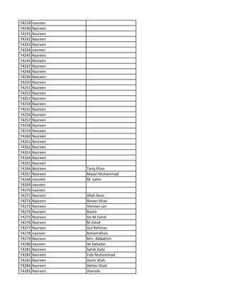 74239 nasreen
74240 Nasreen
74241 Nasreen
74242 Nasreen
74243 Nasreen
74244 nasreen
74245 Nasreen
74246 Nasreen
74247 Nasreen
74248 Nasreen
74249 Nasreen
74250 Nasreen
74251 Nasreen
74252 Nasreen
74253 Nasreen
74254 Nasreen
74255 Nasreen
74256 Nasreen
74257 Nasreen
74258 Nasreen
74259 Nasreen
74260 Nasreen
74261 Nasreen
74262 Nasreen
74263 Nasreen
74264 Nasreen
74265 Nasreen
74266 Nasreen Tariq Khan
74267 Nasreen Mazar Muhammad
74268 nasreen M. Salim
74269 nasreen
74270 nasreen
74271 Nasreen Allah Noor
74272 Nasreen Ameer Khan
74273 Nasreen Shereen jan
74274 Nasreen Bashir
74275 Nasreen Do M Zahid
74276 Nasreen M Zahid
74277 Nasreen Gul Rehman
74278 nasreen Rahem Khan
74279 Nasreen Mrs. AliBakhsh
74280 nasreen Ali bahadar
74281 Nasreen Sahib Zada
74282 Nasreen Fida Muhammad
74283 Nasreen Azam Shah
74284 Nasreen Akhter Shah
74285 Nasreen Jhanzeb
 