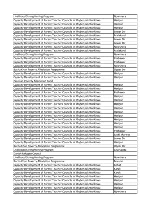 Livelihood Strenghtening Program Nowshera
Capacity Development of Parent Teacher Councils in Khyber pakhtunkhwa Haripur
Capacity Development of Parent Teacher Councils in Khyber pakhtunkhwa Haripur
Capacity Development of Parent Teacher Councils in Khyber pakhtunkhwa Haripur
Capacity Development of Parent Teacher Councils in Khyber pakhtunkhwa Lower Dir
Capacity Development of Parent Teacher Councils in Khyber pakhtunkhwa Malakand
Capacity Development of Parent Teacher Councils in Khyber pakhtunkhwa Lower Dir
Capacity Development of Parent Teacher Councils in Khyber pakhtunkhwa Lower Dir
Capacity Development of Parent Teacher Councils in Khyber pakhtunkhwa Nowshera
Capacity Development of Parent Teacher Councils in Khyber pakhtunkhwa Malakand
Livelihood Strenghtening Program Nowshera
Capacity Development of Parent Teacher Councils in Khyber pakhtunkhwa Peshawar
Capacity Development of Parent Teacher Councils in Khyber pakhtunkhwa Peshawar
Capacity Development of Parent Teacher Councils in Khyber pakhtunkhwa Nowshera
Bacha Khan Poverty Alleviation Programme Upper Dir
Capacity Development of Parent Teacher Councils in Khyber pakhtunkhwa Haripur
Capacity Development of Parent Teacher Councils in Khyber pakhtunkhwa Haripur
Pakistan Poverty Alleviation Fund
Capacity Development of Parent Teacher Councils in Khyber pakhtunkhwa Haripur
Capacity Development of Parent Teacher Councils in Khyber pakhtunkhwa Haripur
Capacity Development of Parent Teacher Councils in Khyber pakhtunkhwa Peshawar
Capacity Development of Parent Teacher Councils in Khyber pakhtunkhwa Haripur
Capacity Development of Parent Teacher Councils in Khyber pakhtunkhwa Haripur
Capacity Development of Parent Teacher Councils in Khyber pakhtunkhwa Haripur
Capacity Development of Parent Teacher Councils in Khyber pakhtunkhwa Haripur
Capacity Development of Parent Teacher Councils in Khyber pakhtunkhwa Haripur
Capacity Development of Parent Teacher Councils in Khyber pakhtunkhwa Haripur
Capacity Development of Parent Teacher Councils in Khyber pakhtunkhwa Haripur
Capacity Development of Parent Teacher Councils in Khyber pakhtunkhwa Haripur
Capacity Development of Parent Teacher Councils in Khyber pakhtunkhwa Haripur
Capacity Development of Parent Teacher Councils in Khyber pakhtunkhwa Peshawar
Capacity Development of Parent Teacher Councils in Khyber pakhtunkhwa Lakki Marwat
Capacity Development of Parent Teacher Councils in Khyber pakhtunkhwa Lower Dir
Capacity Development of Parent Teacher Councils in Khyber pakhtunkhwa Haripur
Bacha Khan Poverty Alleviation Programme Upper Dir
Livelihood Strenghtening Program Charsadda
Danish Refugee Council
Livelihood Strenghtening Program Nowshera
Bacha Khan Poverty Alleviation Programme Mardan
Capacity Development of Parent Teacher Councils in Khyber pakhtunkhwa Kohat
Capacity Development of Parent Teacher Councils in Khyber pakhtunkhwa Karak
Capacity Development of Parent Teacher Councils in Khyber pakhtunkhwa Karak
Capacity Development of Parent Teacher Councils in Khyber pakhtunkhwa Haripur
Capacity Development of Parent Teacher Councils in Khyber pakhtunkhwa Haripur
Capacity Development of Parent Teacher Councils in Khyber pakhtunkhwa Haripur
Capacity Development of Parent Teacher Councils in Khyber pakhtunkhwa Haripur
Capacity Development of Parent Teacher Councils in Khyber pakhtunkhwa Nowshera
 