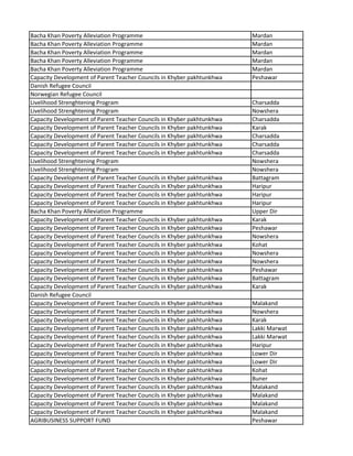Bacha Khan Poverty Alleviation Programme Mardan
Bacha Khan Poverty Alleviation Programme Mardan
Bacha Khan Poverty Alleviation Programme Mardan
Bacha Khan Poverty Alleviation Programme Mardan
Bacha Khan Poverty Alleviation Programme Mardan
Capacity Development of Parent Teacher Councils in Khyber pakhtunkhwa Peshawar
Danish Refugee Council
Norwegian Refugee Council
Livelihood Strenghtening Program Charsadda
Livelihood Strenghtening Program Nowshera
Capacity Development of Parent Teacher Councils in Khyber pakhtunkhwa Charsadda
Capacity Development of Parent Teacher Councils in Khyber pakhtunkhwa Karak
Capacity Development of Parent Teacher Councils in Khyber pakhtunkhwa Charsadda
Capacity Development of Parent Teacher Councils in Khyber pakhtunkhwa Charsadda
Capacity Development of Parent Teacher Councils in Khyber pakhtunkhwa Charsadda
Livelihood Strenghtening Program Nowshera
Livelihood Strenghtening Program Nowshera
Capacity Development of Parent Teacher Councils in Khyber pakhtunkhwa Battagram
Capacity Development of Parent Teacher Councils in Khyber pakhtunkhwa Haripur
Capacity Development of Parent Teacher Councils in Khyber pakhtunkhwa Haripur
Capacity Development of Parent Teacher Councils in Khyber pakhtunkhwa Haripur
Bacha Khan Poverty Alleviation Programme Upper Dir
Capacity Development of Parent Teacher Councils in Khyber pakhtunkhwa Karak
Capacity Development of Parent Teacher Councils in Khyber pakhtunkhwa Peshawar
Capacity Development of Parent Teacher Councils in Khyber pakhtunkhwa Nowshera
Capacity Development of Parent Teacher Councils in Khyber pakhtunkhwa Kohat
Capacity Development of Parent Teacher Councils in Khyber pakhtunkhwa Nowshera
Capacity Development of Parent Teacher Councils in Khyber pakhtunkhwa Nowshera
Capacity Development of Parent Teacher Councils in Khyber pakhtunkhwa Peshawar
Capacity Development of Parent Teacher Councils in Khyber pakhtunkhwa Battagram
Capacity Development of Parent Teacher Councils in Khyber pakhtunkhwa Karak
Danish Refugee Council
Capacity Development of Parent Teacher Councils in Khyber pakhtunkhwa Malakand
Capacity Development of Parent Teacher Councils in Khyber pakhtunkhwa Nowshera
Capacity Development of Parent Teacher Councils in Khyber pakhtunkhwa Karak
Capacity Development of Parent Teacher Councils in Khyber pakhtunkhwa Lakki Marwat
Capacity Development of Parent Teacher Councils in Khyber pakhtunkhwa Lakki Marwat
Capacity Development of Parent Teacher Councils in Khyber pakhtunkhwa Haripur
Capacity Development of Parent Teacher Councils in Khyber pakhtunkhwa Lower Dir
Capacity Development of Parent Teacher Councils in Khyber pakhtunkhwa Lower Dir
Capacity Development of Parent Teacher Councils in Khyber pakhtunkhwa Kohat
Capacity Development of Parent Teacher Councils in Khyber pakhtunkhwa Buner
Capacity Development of Parent Teacher Councils in Khyber pakhtunkhwa Malakand
Capacity Development of Parent Teacher Councils in Khyber pakhtunkhwa Malakand
Capacity Development of Parent Teacher Councils in Khyber pakhtunkhwa Malakand
Capacity Development of Parent Teacher Councils in Khyber pakhtunkhwa Malakand
AGRIBUSINESS SUPPORT FUND Peshawar
 