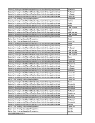 Capacity Development of Parent Teacher Councils in Khyber pakhtunkhwa Peshawar
Capacity Development of Parent Teacher Councils in Khyber pakhtunkhwa Peshawar
Capacity Development of Parent Teacher Councils in Khyber pakhtunkhwa Peshawar
Capacity Development of Parent Teacher Councils in Khyber pakhtunkhwa Lower Dir
Bacha Khan Poverty Alleviation Programme Battagram
Capacity Development of Parent Teacher Councils in Khyber pakhtunkhwa Haripur
Capacity Development of Parent Teacher Councils in Khyber pakhtunkhwa Karak
Capacity Development of Parent Teacher Councils in Khyber pakhtunkhwa Buner
Capacity Development of Parent Teacher Councils in Khyber pakhtunkhwa Lakki Marwat
Capacity Development of Parent Teacher Councils in Khyber pakhtunkhwa Kohat
Capacity Development of Parent Teacher Councils in Khyber pakhtunkhwa Lakki Marwat
Capacity Development of Parent Teacher Councils in Khyber pakhtunkhwa Lakki Marwat
Capacity Development of Parent Teacher Councils in Khyber pakhtunkhwa Karak
Bacha Khan Poverty Alleviation Programme Karak
Bacha Khan Poverty Alleviation Programme Upper Dir
Capacity Development of Parent Teacher Councils in Khyber pakhtunkhwa Karak
Capacity Development of Parent Teacher Councils in Khyber pakhtunkhwa Karak
Capacity Development of Parent Teacher Councils in Khyber pakhtunkhwa Peshawar
Capacity Development of Parent Teacher Councils in Khyber pakhtunkhwa Lakki Marwat
Capacity Development of Parent Teacher Councils in Khyber pakhtunkhwa Lakki Marwat
Capacity Development of Parent Teacher Councils in Khyber pakhtunkhwa Lakki Marwat
Capacity Development of Parent Teacher Councils in Khyber pakhtunkhwa Buner
Capacity Development of Parent Teacher Councils in Khyber pakhtunkhwa Charsadda
Capacity Development of Parent Teacher Councils in Khyber pakhtunkhwa Lower Dir
Capacity Development of Parent Teacher Councils in Khyber pakhtunkhwa Nowshera
Capacity Development of Parent Teacher Councils in Khyber pakhtunkhwa Peshawar
Capacity Development of Parent Teacher Councils in Khyber pakhtunkhwa Peshawar
Capacity Development of Parent Teacher Councils in Khyber pakhtunkhwa Peshawar
Capacity Development of Parent Teacher Councils in Khyber pakhtunkhwa Lower Dir
Capacity Development of Parent Teacher Councils in Khyber pakhtunkhwa Lower Dir
Capacity Development of Parent Teacher Councils in Khyber pakhtunkhwa Lower Dir
Bacha Khan Poverty Alleviation Programme Upper Dir
Capacity Development of Parent Teacher Councils in Khyber pakhtunkhwa Buner
Capacity Development of Parent Teacher Councils in Khyber pakhtunkhwa Charsadda
Capacity Development of Parent Teacher Councils in Khyber pakhtunkhwa Malakand
Capacity Development of Parent Teacher Councils in Khyber pakhtunkhwa Malakand
Capacity Development of Parent Teacher Councils in Khyber pakhtunkhwa Peshawar
Capacity Development of Parent Teacher Councils in Khyber pakhtunkhwa Nowshera
Capacity Development of Parent Teacher Councils in Khyber pakhtunkhwa Tor Ghar
Capacity Development of Parent Teacher Councils in Khyber pakhtunkhwa Nowshera
Capacity Development of Parent Teacher Councils in Khyber pakhtunkhwa Peshawar
Capacity Development of Parent Teacher Councils in Khyber pakhtunkhwa Charsadda
Capacity Development of Parent Teacher Councils in Khyber pakhtunkhwa Haripur
Bacha Khan Poverty Alleviation Programme Upper Dir
Bacha Khan Poverty Alleviation Programme Mardan
Bacha Khan Poverty Alleviation Programme Mardan
Danish Refugee Council
 