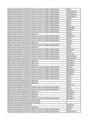 Capacity Development of Parent Teacher Councils in Khyber pakhtunkhwa Kohat
Capacity Development of Parent Teacher Councils in Khyber pakhtunkhwa Lakki Marwat
Capacity Development of Parent Teacher Councils in Khyber pakhtunkhwa Lakki Marwat
Capacity Development of Parent Teacher Councils in Khyber pakhtunkhwa Lakki Marwat
Capacity Development of Parent Teacher Councils in Khyber pakhtunkhwa Haripur
Capacity Development of Parent Teacher Councils in Khyber pakhtunkhwa Kohat
Capacity Development of Parent Teacher Councils in Khyber pakhtunkhwa Kohat
Capacity Development of Parent Teacher Councils in Khyber pakhtunkhwa Buner
Capacity Development of Parent Teacher Councils in Khyber pakhtunkhwa Charsadda
Capacity Development of Parent Teacher Councils in Khyber pakhtunkhwa Battagram
Capacity Development of Parent Teacher Councils in Khyber pakhtunkhwa Buner
Bacha Khan Poverty Alleviation Programme Mardan
Capacity Development of Parent Teacher Councils in Khyber pakhtunkhwa Battagram
Capacity Development of Parent Teacher Councils in Khyber pakhtunkhwa Kohat
Capacity Development of Parent Teacher Councils in Khyber pakhtunkhwa Haripur
Bacha Khan Poverty Alleviation Programme Mardan
Capacity Development of Parent Teacher Councils in Khyber pakhtunkhwa Kohat
Bacha Khan Poverty Alleviation Programme Karak
Capacity Development of Parent Teacher Councils in Khyber pakhtunkhwa Battagram
Capacity Development of Parent Teacher Councils in Khyber pakhtunkhwa Haripur
Capacity Development of Parent Teacher Councils in Khyber pakhtunkhwa Lower Dir
Capacity Development of Parent Teacher Councils in Khyber pakhtunkhwa Lakki Marwat
Capacity Development of Parent Teacher Councils in Khyber pakhtunkhwa Lakki Marwat
Bacha Khan Poverty Alleviation Programme Battagram
Bacha Khan Poverty Alleviation Programme Battagram
Bacha Khan Poverty Alleviation Programme Battagram
Capacity Development of Parent Teacher Councils in Khyber pakhtunkhwa Haripur
Capacity Development of Parent Teacher Councils in Khyber pakhtunkhwa Battagram
Capacity Development of Parent Teacher Councils in Khyber pakhtunkhwa Battagram
Capacity Development of Parent Teacher Councils in Khyber pakhtunkhwa Peshawar
Capacity Development of Parent Teacher Councils in Khyber pakhtunkhwa Kohat
Capacity Development of Parent Teacher Councils in Khyber pakhtunkhwa Kohat
Bacha Khan Poverty Alleviation Programme Karak
Bacha Khan Poverty Alleviation Programme Karak
Livelihood Strenghtening Program Nowshera
Capacity Development of Parent Teacher Councils in Khyber pakhtunkhwa Buner
Capacity Development of Parent Teacher Councils in Khyber pakhtunkhwa Haripur
Bacha Khan Poverty Alleviation Programme Battagram
Bacha Khan Poverty Alleviation Programme Battagram
Bacha Khan Poverty Alleviation Programme Mardan
Capacity Development of Parent Teacher Councils in Khyber pakhtunkhwa Battagram
Aitebaar Community Based Dispute Resolution
Aitebaar Community Based Dispute Resolution
Livelihood Strenghtening Program Peshawar
Bacha Khan Poverty Alleviation Programme Mardan
Capacity Development of Parent Teacher Councils in Khyber pakhtunkhwa Kohat
Capacity Development of Parent Teacher Councils in Khyber pakhtunkhwa Lakki Marwat
 