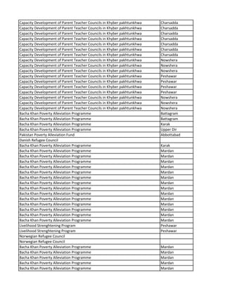 Capacity Development of Parent Teacher Councils in Khyber pakhtunkhwa Charsadda
Capacity Development of Parent Teacher Councils in Khyber pakhtunkhwa Charsadda
Capacity Development of Parent Teacher Councils in Khyber pakhtunkhwa Charsadda
Capacity Development of Parent Teacher Councils in Khyber pakhtunkhwa Charsadda
Capacity Development of Parent Teacher Councils in Khyber pakhtunkhwa Charsadda
Capacity Development of Parent Teacher Councils in Khyber pakhtunkhwa Charsadda
Capacity Development of Parent Teacher Councils in Khyber pakhtunkhwa Charsadda
Capacity Development of Parent Teacher Councils in Khyber pakhtunkhwa Nowshera
Capacity Development of Parent Teacher Councils in Khyber pakhtunkhwa Nowshera
Capacity Development of Parent Teacher Councils in Khyber pakhtunkhwa Nowshera
Capacity Development of Parent Teacher Councils in Khyber pakhtunkhwa Peshawar
Capacity Development of Parent Teacher Councils in Khyber pakhtunkhwa Peshawar
Capacity Development of Parent Teacher Councils in Khyber pakhtunkhwa Peshawar
Capacity Development of Parent Teacher Councils in Khyber pakhtunkhwa Peshawar
Capacity Development of Parent Teacher Councils in Khyber pakhtunkhwa Nowshera
Capacity Development of Parent Teacher Councils in Khyber pakhtunkhwa Nowshera
Capacity Development of Parent Teacher Councils in Khyber pakhtunkhwa Nowshera
Bacha Khan Poverty Alleviation Programme Battagram
Bacha Khan Poverty Alleviation Programme Battagram
Bacha Khan Poverty Alleviation Programme Karak
Bacha Khan Poverty Alleviation Programme Upper Dir
Pakistan Poverty Alleviation Fund Abbottabad
Danish Refugee Council
Bacha Khan Poverty Alleviation Programme Karak
Bacha Khan Poverty Alleviation Programme Mardan
Bacha Khan Poverty Alleviation Programme Mardan
Bacha Khan Poverty Alleviation Programme Mardan
Bacha Khan Poverty Alleviation Programme Mardan
Bacha Khan Poverty Alleviation Programme Mardan
Bacha Khan Poverty Alleviation Programme Mardan
Bacha Khan Poverty Alleviation Programme Mardan
Bacha Khan Poverty Alleviation Programme Mardan
Bacha Khan Poverty Alleviation Programme Mardan
Bacha Khan Poverty Alleviation Programme Mardan
Bacha Khan Poverty Alleviation Programme Mardan
Bacha Khan Poverty Alleviation Programme Mardan
Bacha Khan Poverty Alleviation Programme Mardan
Bacha Khan Poverty Alleviation Programme Mardan
Livelihood Strenghtening Program Peshawar
Livelihood Strenghtening Program Peshawar
Norwegian Refugee Council
Norwegian Refugee Council
Bacha Khan Poverty Alleviation Programme Mardan
Bacha Khan Poverty Alleviation Programme Mardan
Bacha Khan Poverty Alleviation Programme Mardan
Bacha Khan Poverty Alleviation Programme Mardan
Bacha Khan Poverty Alleviation Programme Mardan
 