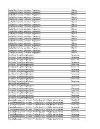 Bacha Khan Poverty Alleviation Programme Mardan
Bacha Khan Poverty Alleviation Programme Mardan
Bacha Khan Poverty Alleviation Programme Mardan
Bacha Khan Poverty Alleviation Programme Mardan
Bacha Khan Poverty Alleviation Programme Mardan
Bacha Khan Poverty Alleviation Programme Mardan
Bacha Khan Poverty Alleviation Programme Mardan
Bacha Khan Poverty Alleviation Programme Mardan
Bacha Khan Poverty Alleviation Programme Mardan
Bacha Khan Poverty Alleviation Programme Mardan
Bacha Khan Poverty Alleviation Programme Mardan
Bacha Khan Poverty Alleviation Programme Mardan
Bacha Khan Poverty Alleviation Programme Mardan
Bacha Khan Poverty Alleviation Programme Mardan
Bacha Khan Poverty Alleviation Programme Mardan
Bacha Khan Poverty Alleviation Programme Mardan
Bacha Khan Poverty Alleviation Programme Mardan
Bacha Khan Poverty Alleviation Programme Mardan
Bacha Khan Poverty Alleviation Programme Mardan
Livelihood Strenghtening Program Nowshera
Livelihood Strenghtening Program Nowshera
Livelihood Strenghtening Program Nowshera
Livelihood Strenghtening Program Nowshera
Livelihood Strenghtening Program Nowshera
Livelihood Strenghtening Program Nowshera
Livelihood Strenghtening Program Nowshera
Livelihood Strenghtening Program Nowshera
Livelihood Strenghtening Program Nowshera
Livelihood Strenghtening Program Nowshera
Livelihood Strenghtening Program Nowshera
Livelihood Strenghtening Program Nowshera
Norwegian Refugee Council
Livelihood Strenghtening Program Charsadda
Livelihood Strenghtening Program Charsadda
Livelihood Strenghtening Program Charsadda
Livelihood Strenghtening Program Charsadda
Livelihood Strenghtening Program Nowshera
Livelihood Strenghtening Program Nowshera
Capacity Development of Parent Teacher Councils in Khyber pakhtunkhwa Malakand
Capacity Development of Parent Teacher Councils in Khyber pakhtunkhwa Nowshera
Capacity Development of Parent Teacher Councils in Khyber pakhtunkhwa Nowshera
Capacity Development of Parent Teacher Councils in Khyber pakhtunkhwa Nowshera
Capacity Development of Parent Teacher Councils in Khyber pakhtunkhwa Lower Dir
Capacity Development of Parent Teacher Councils in Khyber pakhtunkhwa Nowshera
Capacity Development of Parent Teacher Councils in Khyber pakhtunkhwa Nowshera
Capacity Development of Parent Teacher Councils in Khyber pakhtunkhwa Nowshera
Capacity Development of Parent Teacher Councils in Khyber pakhtunkhwa Nowshera
 