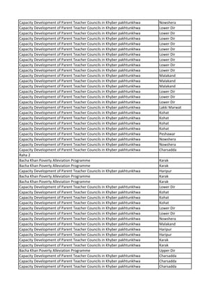 Capacity Development of Parent Teacher Councils in Khyber pakhtunkhwa Nowshera
Capacity Development of Parent Teacher Councils in Khyber pakhtunkhwa Lower Dir
Capacity Development of Parent Teacher Councils in Khyber pakhtunkhwa Lower Dir
Capacity Development of Parent Teacher Councils in Khyber pakhtunkhwa Lower Dir
Capacity Development of Parent Teacher Councils in Khyber pakhtunkhwa Lower Dir
Capacity Development of Parent Teacher Councils in Khyber pakhtunkhwa Lower Dir
Capacity Development of Parent Teacher Councils in Khyber pakhtunkhwa Lower Dir
Capacity Development of Parent Teacher Councils in Khyber pakhtunkhwa Lower Dir
Capacity Development of Parent Teacher Councils in Khyber pakhtunkhwa Lower Dir
Capacity Development of Parent Teacher Councils in Khyber pakhtunkhwa Lower Dir
Capacity Development of Parent Teacher Councils in Khyber pakhtunkhwa Malakand
Capacity Development of Parent Teacher Councils in Khyber pakhtunkhwa Malakand
Capacity Development of Parent Teacher Councils in Khyber pakhtunkhwa Malakand
Capacity Development of Parent Teacher Councils in Khyber pakhtunkhwa Lower Dir
Capacity Development of Parent Teacher Councils in Khyber pakhtunkhwa Lower Dir
Capacity Development of Parent Teacher Councils in Khyber pakhtunkhwa Lower Dir
Capacity Development of Parent Teacher Councils in Khyber pakhtunkhwa Lakki Marwat
Capacity Development of Parent Teacher Councils in Khyber pakhtunkhwa Kohat
Capacity Development of Parent Teacher Councils in Khyber pakhtunkhwa Kohat
Capacity Development of Parent Teacher Councils in Khyber pakhtunkhwa Kohat
Capacity Development of Parent Teacher Councils in Khyber pakhtunkhwa Kohat
Capacity Development of Parent Teacher Councils in Khyber pakhtunkhwa Peshawar
Capacity Development of Parent Teacher Councils in Khyber pakhtunkhwa Nowshera
Capacity Development of Parent Teacher Councils in Khyber pakhtunkhwa Nowshera
Capacity Development of Parent Teacher Councils in Khyber pakhtunkhwa Charsadda
Raha 2
Bacha Khan Poverty Alleviation Programme Karak
Bacha Khan Poverty Alleviation Programme Karak
Capacity Development of Parent Teacher Councils in Khyber pakhtunkhwa Haripur
Bacha Khan Poverty Alleviation Programme Karak
Bacha Khan Poverty Alleviation Programme Karak
Capacity Development of Parent Teacher Councils in Khyber pakhtunkhwa Lower Dir
Capacity Development of Parent Teacher Councils in Khyber pakhtunkhwa Kohat
Capacity Development of Parent Teacher Councils in Khyber pakhtunkhwa Kohat
Capacity Development of Parent Teacher Councils in Khyber pakhtunkhwa Kohat
Capacity Development of Parent Teacher Councils in Khyber pakhtunkhwa Lower Dir
Capacity Development of Parent Teacher Councils in Khyber pakhtunkhwa Lower Dir
Capacity Development of Parent Teacher Councils in Khyber pakhtunkhwa Nowshera
Capacity Development of Parent Teacher Councils in Khyber pakhtunkhwa Malakand
Capacity Development of Parent Teacher Councils in Khyber pakhtunkhwa Haripur
Capacity Development of Parent Teacher Councils in Khyber pakhtunkhwa Haripur
Capacity Development of Parent Teacher Councils in Khyber pakhtunkhwa Karak
Capacity Development of Parent Teacher Councils in Khyber pakhtunkhwa Karak
Bacha Khan Poverty Alleviation Programme Upper Dir
Capacity Development of Parent Teacher Councils in Khyber pakhtunkhwa Charsadda
Capacity Development of Parent Teacher Councils in Khyber pakhtunkhwa Charsadda
Capacity Development of Parent Teacher Councils in Khyber pakhtunkhwa Charsadda
 