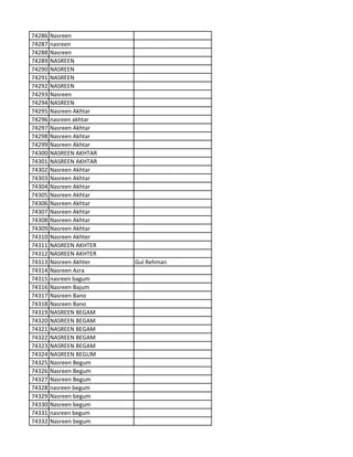 74286 Nasreen
74287 nasreen
74288 Nasreen
74289 NASREEN
74290 NASREEN
74291 NASREEN
74292 NASREEN
74293 Nasreen
74294 NASREEN
74295 Nasreen Akhtar
74296 nasreen akhtar
74297 Nasreen Akhtar
74298 Nasreen Akhtar
74299 Nasreen Akhtar
74300 NASREEN AKHTAR
74301 NASREEN AKHTAR
74302 Nasreen Akhtar
74303 Nasreen Akhtar
74304 Nasreen Akhtar
74305 Nasreen Akhtar
74306 Nasreen Akhtar
74307 Nasreen Akhtar
74308 Nasreen Akhtar
74309 Nasreen Akhtar
74310 Nasreen Akhter
74311 NASREEN AKHTER
74312 NASREEN AKHTER
74313 Nasreen Akhter Gul Rehman
74314 Nasreen Azra
74315 nasreen bagum
74316 Nasreen Bajum
74317 Nasreen Bano
74318 Nasreen Bano
74319 NASREEN BEGAM
74320 NASREEN BEGAM
74321 NASREEN BEGAM
74322 NASREEN BEGAM
74323 NASREEN BEGAM
74324 NASREEN BEGUM
74325 Nasreen Begum
74326 Nasreen Begum
74327 Nasreen Begum
74328 nasreen begum
74329 Nasreen begum
74330 Nasreen begum
74331 nasreen begum
74332 Nasreen begum
 