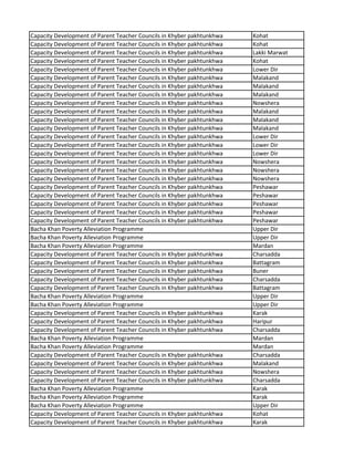 Capacity Development of Parent Teacher Councils in Khyber pakhtunkhwa Kohat
Capacity Development of Parent Teacher Councils in Khyber pakhtunkhwa Kohat
Capacity Development of Parent Teacher Councils in Khyber pakhtunkhwa Lakki Marwat
Capacity Development of Parent Teacher Councils in Khyber pakhtunkhwa Kohat
Capacity Development of Parent Teacher Councils in Khyber pakhtunkhwa Lower Dir
Capacity Development of Parent Teacher Councils in Khyber pakhtunkhwa Malakand
Capacity Development of Parent Teacher Councils in Khyber pakhtunkhwa Malakand
Capacity Development of Parent Teacher Councils in Khyber pakhtunkhwa Malakand
Capacity Development of Parent Teacher Councils in Khyber pakhtunkhwa Nowshera
Capacity Development of Parent Teacher Councils in Khyber pakhtunkhwa Malakand
Capacity Development of Parent Teacher Councils in Khyber pakhtunkhwa Malakand
Capacity Development of Parent Teacher Councils in Khyber pakhtunkhwa Malakand
Capacity Development of Parent Teacher Councils in Khyber pakhtunkhwa Lower Dir
Capacity Development of Parent Teacher Councils in Khyber pakhtunkhwa Lower Dir
Capacity Development of Parent Teacher Councils in Khyber pakhtunkhwa Lower Dir
Capacity Development of Parent Teacher Councils in Khyber pakhtunkhwa Nowshera
Capacity Development of Parent Teacher Councils in Khyber pakhtunkhwa Nowshera
Capacity Development of Parent Teacher Councils in Khyber pakhtunkhwa Nowshera
Capacity Development of Parent Teacher Councils in Khyber pakhtunkhwa Peshawar
Capacity Development of Parent Teacher Councils in Khyber pakhtunkhwa Peshawar
Capacity Development of Parent Teacher Councils in Khyber pakhtunkhwa Peshawar
Capacity Development of Parent Teacher Councils in Khyber pakhtunkhwa Peshawar
Capacity Development of Parent Teacher Councils in Khyber pakhtunkhwa Peshawar
Bacha Khan Poverty Alleviation Programme Upper Dir
Bacha Khan Poverty Alleviation Programme Upper Dir
Bacha Khan Poverty Alleviation Programme Mardan
Capacity Development of Parent Teacher Councils in Khyber pakhtunkhwa Charsadda
Capacity Development of Parent Teacher Councils in Khyber pakhtunkhwa Battagram
Capacity Development of Parent Teacher Councils in Khyber pakhtunkhwa Buner
Capacity Development of Parent Teacher Councils in Khyber pakhtunkhwa Charsadda
Capacity Development of Parent Teacher Councils in Khyber pakhtunkhwa Battagram
Bacha Khan Poverty Alleviation Programme Upper Dir
Bacha Khan Poverty Alleviation Programme Upper Dir
Capacity Development of Parent Teacher Councils in Khyber pakhtunkhwa Karak
Capacity Development of Parent Teacher Councils in Khyber pakhtunkhwa Haripur
Capacity Development of Parent Teacher Councils in Khyber pakhtunkhwa Charsadda
Bacha Khan Poverty Alleviation Programme Mardan
Bacha Khan Poverty Alleviation Programme Mardan
Capacity Development of Parent Teacher Councils in Khyber pakhtunkhwa Charsadda
Capacity Development of Parent Teacher Councils in Khyber pakhtunkhwa Malakand
Capacity Development of Parent Teacher Councils in Khyber pakhtunkhwa Nowshera
Capacity Development of Parent Teacher Councils in Khyber pakhtunkhwa Charsadda
Bacha Khan Poverty Alleviation Programme Karak
Bacha Khan Poverty Alleviation Programme Karak
Bacha Khan Poverty Alleviation Programme Upper Dir
Capacity Development of Parent Teacher Councils in Khyber pakhtunkhwa Kohat
Capacity Development of Parent Teacher Councils in Khyber pakhtunkhwa Karak
 