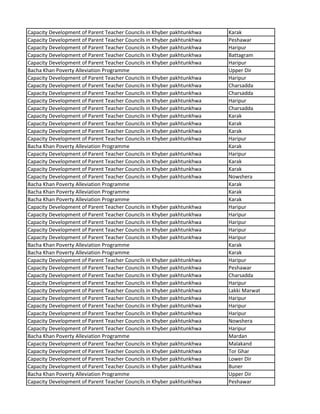 Capacity Development of Parent Teacher Councils in Khyber pakhtunkhwa Karak
Capacity Development of Parent Teacher Councils in Khyber pakhtunkhwa Peshawar
Capacity Development of Parent Teacher Councils in Khyber pakhtunkhwa Haripur
Capacity Development of Parent Teacher Councils in Khyber pakhtunkhwa Battagram
Capacity Development of Parent Teacher Councils in Khyber pakhtunkhwa Haripur
Bacha Khan Poverty Alleviation Programme Upper Dir
Capacity Development of Parent Teacher Councils in Khyber pakhtunkhwa Haripur
Capacity Development of Parent Teacher Councils in Khyber pakhtunkhwa Charsadda
Capacity Development of Parent Teacher Councils in Khyber pakhtunkhwa Charsadda
Capacity Development of Parent Teacher Councils in Khyber pakhtunkhwa Haripur
Capacity Development of Parent Teacher Councils in Khyber pakhtunkhwa Charsadda
Capacity Development of Parent Teacher Councils in Khyber pakhtunkhwa Karak
Capacity Development of Parent Teacher Councils in Khyber pakhtunkhwa Karak
Capacity Development of Parent Teacher Councils in Khyber pakhtunkhwa Karak
Capacity Development of Parent Teacher Councils in Khyber pakhtunkhwa Haripur
Bacha Khan Poverty Alleviation Programme Karak
Capacity Development of Parent Teacher Councils in Khyber pakhtunkhwa Haripur
Capacity Development of Parent Teacher Councils in Khyber pakhtunkhwa Karak
Capacity Development of Parent Teacher Councils in Khyber pakhtunkhwa Karak
Capacity Development of Parent Teacher Councils in Khyber pakhtunkhwa Nowshera
Bacha Khan Poverty Alleviation Programme Karak
Bacha Khan Poverty Alleviation Programme Karak
Bacha Khan Poverty Alleviation Programme Karak
Capacity Development of Parent Teacher Councils in Khyber pakhtunkhwa Haripur
Capacity Development of Parent Teacher Councils in Khyber pakhtunkhwa Haripur
Capacity Development of Parent Teacher Councils in Khyber pakhtunkhwa Haripur
Capacity Development of Parent Teacher Councils in Khyber pakhtunkhwa Haripur
Capacity Development of Parent Teacher Councils in Khyber pakhtunkhwa Haripur
Bacha Khan Poverty Alleviation Programme Karak
Bacha Khan Poverty Alleviation Programme Karak
Capacity Development of Parent Teacher Councils in Khyber pakhtunkhwa Haripur
Capacity Development of Parent Teacher Councils in Khyber pakhtunkhwa Peshawar
Capacity Development of Parent Teacher Councils in Khyber pakhtunkhwa Charsadda
Capacity Development of Parent Teacher Councils in Khyber pakhtunkhwa Haripur
Capacity Development of Parent Teacher Councils in Khyber pakhtunkhwa Lakki Marwat
Capacity Development of Parent Teacher Councils in Khyber pakhtunkhwa Haripur
Capacity Development of Parent Teacher Councils in Khyber pakhtunkhwa Haripur
Capacity Development of Parent Teacher Councils in Khyber pakhtunkhwa Haripur
Capacity Development of Parent Teacher Councils in Khyber pakhtunkhwa Nowshera
Capacity Development of Parent Teacher Councils in Khyber pakhtunkhwa Haripur
Bacha Khan Poverty Alleviation Programme Mardan
Capacity Development of Parent Teacher Councils in Khyber pakhtunkhwa Malakand
Capacity Development of Parent Teacher Councils in Khyber pakhtunkhwa Tor Ghar
Capacity Development of Parent Teacher Councils in Khyber pakhtunkhwa Lower Dir
Capacity Development of Parent Teacher Councils in Khyber pakhtunkhwa Buner
Bacha Khan Poverty Alleviation Programme Upper Dir
Capacity Development of Parent Teacher Councils in Khyber pakhtunkhwa Peshawar
 
