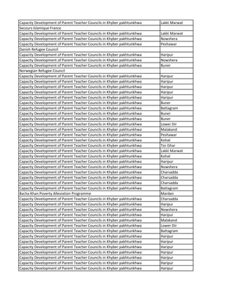Capacity Development of Parent Teacher Councils in Khyber pakhtunkhwa Lakki Marwat
Secours Islamique France
Capacity Development of Parent Teacher Councils in Khyber pakhtunkhwa Lakki Marwat
Capacity Development of Parent Teacher Councils in Khyber pakhtunkhwa Nowshera
Capacity Development of Parent Teacher Councils in Khyber pakhtunkhwa Peshawar
Danish Refugee Council
Capacity Development of Parent Teacher Councils in Khyber pakhtunkhwa Haripur
Capacity Development of Parent Teacher Councils in Khyber pakhtunkhwa Nowshera
Capacity Development of Parent Teacher Councils in Khyber pakhtunkhwa Buner
Norwegian Refugee Council
Capacity Development of Parent Teacher Councils in Khyber pakhtunkhwa Haripur
Capacity Development of Parent Teacher Councils in Khyber pakhtunkhwa Haripur
Capacity Development of Parent Teacher Councils in Khyber pakhtunkhwa Haripur
Capacity Development of Parent Teacher Councils in Khyber pakhtunkhwa Haripur
Capacity Development of Parent Teacher Councils in Khyber pakhtunkhwa Haripur
Capacity Development of Parent Teacher Councils in Khyber pakhtunkhwa Buner
Capacity Development of Parent Teacher Councils in Khyber pakhtunkhwa Battagram
Capacity Development of Parent Teacher Councils in Khyber pakhtunkhwa Buner
Capacity Development of Parent Teacher Councils in Khyber pakhtunkhwa Buner
Capacity Development of Parent Teacher Councils in Khyber pakhtunkhwa Lower Dir
Capacity Development of Parent Teacher Councils in Khyber pakhtunkhwa Malakand
Capacity Development of Parent Teacher Councils in Khyber pakhtunkhwa Peshawar
Capacity Development of Parent Teacher Councils in Khyber pakhtunkhwa Kohat
Capacity Development of Parent Teacher Councils in Khyber pakhtunkhwa Tor Ghar
Capacity Development of Parent Teacher Councils in Khyber pakhtunkhwa Lakki Marwat
Capacity Development of Parent Teacher Councils in Khyber pakhtunkhwa Kohat
Capacity Development of Parent Teacher Councils in Khyber pakhtunkhwa Haripur
Capacity Development of Parent Teacher Councils in Khyber pakhtunkhwa Nowshera
Capacity Development of Parent Teacher Councils in Khyber pakhtunkhwa Charsadda
Capacity Development of Parent Teacher Councils in Khyber pakhtunkhwa Charsadda
Capacity Development of Parent Teacher Councils in Khyber pakhtunkhwa Charsadda
Capacity Development of Parent Teacher Councils in Khyber pakhtunkhwa Battagram
Bacha Khan Poverty Alleviation Programme Mardan
Capacity Development of Parent Teacher Councils in Khyber pakhtunkhwa Charsadda
Capacity Development of Parent Teacher Councils in Khyber pakhtunkhwa Haripur
Capacity Development of Parent Teacher Councils in Khyber pakhtunkhwa Nowshera
Capacity Development of Parent Teacher Councils in Khyber pakhtunkhwa Haripur
Capacity Development of Parent Teacher Councils in Khyber pakhtunkhwa Malakand
Capacity Development of Parent Teacher Councils in Khyber pakhtunkhwa Lower Dir
Capacity Development of Parent Teacher Councils in Khyber pakhtunkhwa Battagram
Capacity Development of Parent Teacher Councils in Khyber pakhtunkhwa Haripur
Capacity Development of Parent Teacher Councils in Khyber pakhtunkhwa Haripur
Capacity Development of Parent Teacher Councils in Khyber pakhtunkhwa Haripur
Capacity Development of Parent Teacher Councils in Khyber pakhtunkhwa Haripur
Capacity Development of Parent Teacher Councils in Khyber pakhtunkhwa Haripur
Capacity Development of Parent Teacher Councils in Khyber pakhtunkhwa Haripur
Capacity Development of Parent Teacher Councils in Khyber pakhtunkhwa Haripur
 