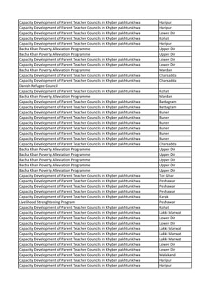 Capacity Development of Parent Teacher Councils in Khyber pakhtunkhwa Haripur
Capacity Development of Parent Teacher Councils in Khyber pakhtunkhwa Haripur
Capacity Development of Parent Teacher Councils in Khyber pakhtunkhwa Lower Dir
Capacity Development of Parent Teacher Councils in Khyber pakhtunkhwa Kohat
Capacity Development of Parent Teacher Councils in Khyber pakhtunkhwa Haripur
Bacha Khan Poverty Alleviation Programme Upper Dir
Bacha Khan Poverty Alleviation Programme Upper Dir
Capacity Development of Parent Teacher Councils in Khyber pakhtunkhwa Lower Dir
Capacity Development of Parent Teacher Councils in Khyber pakhtunkhwa Lower Dir
Bacha Khan Poverty Alleviation Programme Mardan
Capacity Development of Parent Teacher Councils in Khyber pakhtunkhwa Charsadda
Capacity Development of Parent Teacher Councils in Khyber pakhtunkhwa Charsadda
Danish Refugee Council
Capacity Development of Parent Teacher Councils in Khyber pakhtunkhwa Kohat
Bacha Khan Poverty Alleviation Programme Mardan
Capacity Development of Parent Teacher Councils in Khyber pakhtunkhwa Battagram
Capacity Development of Parent Teacher Councils in Khyber pakhtunkhwa Battagram
Capacity Development of Parent Teacher Councils in Khyber pakhtunkhwa Buner
Capacity Development of Parent Teacher Councils in Khyber pakhtunkhwa Buner
Capacity Development of Parent Teacher Councils in Khyber pakhtunkhwa Buner
Capacity Development of Parent Teacher Councils in Khyber pakhtunkhwa Buner
Capacity Development of Parent Teacher Councils in Khyber pakhtunkhwa Buner
Capacity Development of Parent Teacher Councils in Khyber pakhtunkhwa Buner
Capacity Development of Parent Teacher Councils in Khyber pakhtunkhwa Charsadda
Bacha Khan Poverty Alleviation Programme Upper Dir
Bacha Khan Poverty Alleviation Programme Upper Dir
Bacha Khan Poverty Alleviation Programme Upper Dir
Bacha Khan Poverty Alleviation Programme Upper Dir
Bacha Khan Poverty Alleviation Programme Upper Dir
Capacity Development of Parent Teacher Councils in Khyber pakhtunkhwa Tor Ghar
Capacity Development of Parent Teacher Councils in Khyber pakhtunkhwa Peshawar
Capacity Development of Parent Teacher Councils in Khyber pakhtunkhwa Peshawar
Capacity Development of Parent Teacher Councils in Khyber pakhtunkhwa Peshawar
Capacity Development of Parent Teacher Councils in Khyber pakhtunkhwa Karak
Livelihood Strenghtening Program Peshawar
Capacity Development of Parent Teacher Councils in Khyber pakhtunkhwa Kohat
Capacity Development of Parent Teacher Councils in Khyber pakhtunkhwa Lakki Marwat
Capacity Development of Parent Teacher Councils in Khyber pakhtunkhwa Lower Dir
Capacity Development of Parent Teacher Councils in Khyber pakhtunkhwa Lower Dir
Capacity Development of Parent Teacher Councils in Khyber pakhtunkhwa Lakki Marwat
Capacity Development of Parent Teacher Councils in Khyber pakhtunkhwa Lakki Marwat
Capacity Development of Parent Teacher Councils in Khyber pakhtunkhwa Lakki Marwat
Capacity Development of Parent Teacher Councils in Khyber pakhtunkhwa Lower Dir
Capacity Development of Parent Teacher Councils in Khyber pakhtunkhwa Lower Dir
Capacity Development of Parent Teacher Councils in Khyber pakhtunkhwa Malakand
Capacity Development of Parent Teacher Councils in Khyber pakhtunkhwa Haripur
Capacity Development of Parent Teacher Councils in Khyber pakhtunkhwa Haripur
 