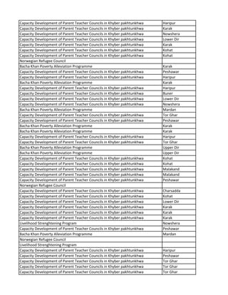 Capacity Development of Parent Teacher Councils in Khyber pakhtunkhwa Haripur
Capacity Development of Parent Teacher Councils in Khyber pakhtunkhwa Karak
Capacity Development of Parent Teacher Councils in Khyber pakhtunkhwa Nowshera
Capacity Development of Parent Teacher Councils in Khyber pakhtunkhwa Lower Dir
Capacity Development of Parent Teacher Councils in Khyber pakhtunkhwa Karak
Capacity Development of Parent Teacher Councils in Khyber pakhtunkhwa Kohat
Capacity Development of Parent Teacher Councils in Khyber pakhtunkhwa Kohat
Norwegian Refugee Council
Bacha Khan Poverty Alleviation Programme Karak
Capacity Development of Parent Teacher Councils in Khyber pakhtunkhwa Peshawar
Capacity Development of Parent Teacher Councils in Khyber pakhtunkhwa Haripur
Bacha Khan Poverty Alleviation Programme Karak
Capacity Development of Parent Teacher Councils in Khyber pakhtunkhwa Haripur
Capacity Development of Parent Teacher Councils in Khyber pakhtunkhwa Buner
Capacity Development of Parent Teacher Councils in Khyber pakhtunkhwa Lower Dir
Capacity Development of Parent Teacher Councils in Khyber pakhtunkhwa Nowshera
Bacha Khan Poverty Alleviation Programme Mardan
Capacity Development of Parent Teacher Councils in Khyber pakhtunkhwa Tor Ghar
Capacity Development of Parent Teacher Councils in Khyber pakhtunkhwa Peshawar
Bacha Khan Poverty Alleviation Programme Karak
Bacha Khan Poverty Alleviation Programme Karak
Capacity Development of Parent Teacher Councils in Khyber pakhtunkhwa Haripur
Capacity Development of Parent Teacher Councils in Khyber pakhtunkhwa Tor Ghar
Bacha Khan Poverty Alleviation Programme Upper Dir
Bacha Khan Poverty Alleviation Programme Upper Dir
Capacity Development of Parent Teacher Councils in Khyber pakhtunkhwa Kohat
Capacity Development of Parent Teacher Councils in Khyber pakhtunkhwa Kohat
Capacity Development of Parent Teacher Councils in Khyber pakhtunkhwa Malakand
Capacity Development of Parent Teacher Councils in Khyber pakhtunkhwa Malakand
Capacity Development of Parent Teacher Councils in Khyber pakhtunkhwa Peshawar
Norwegian Refugee Council
Capacity Development of Parent Teacher Councils in Khyber pakhtunkhwa Charsadda
Capacity Development of Parent Teacher Councils in Khyber pakhtunkhwa Kohat
Capacity Development of Parent Teacher Councils in Khyber pakhtunkhwa Lower Dir
Capacity Development of Parent Teacher Councils in Khyber pakhtunkhwa Karak
Capacity Development of Parent Teacher Councils in Khyber pakhtunkhwa Karak
Capacity Development of Parent Teacher Councils in Khyber pakhtunkhwa Karak
Livelihood Strenghtening Program Nowshera
Capacity Development of Parent Teacher Councils in Khyber pakhtunkhwa Peshawar
Bacha Khan Poverty Alleviation Programme Mardan
Norwegian Refugee Council
Livelihood Strenghtening Program
Capacity Development of Parent Teacher Councils in Khyber pakhtunkhwa Haripur
Capacity Development of Parent Teacher Councils in Khyber pakhtunkhwa Peshawar
Capacity Development of Parent Teacher Councils in Khyber pakhtunkhwa Tor Ghar
Capacity Development of Parent Teacher Councils in Khyber pakhtunkhwa Tor Ghar
Capacity Development of Parent Teacher Councils in Khyber pakhtunkhwa Tor Ghar
 