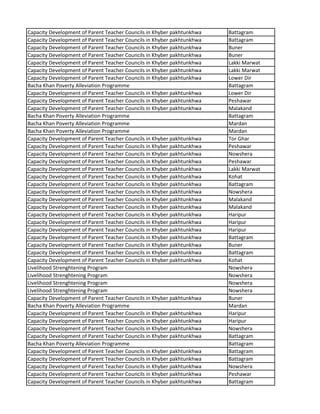Capacity Development of Parent Teacher Councils in Khyber pakhtunkhwa Battagram
Capacity Development of Parent Teacher Councils in Khyber pakhtunkhwa Battagram
Capacity Development of Parent Teacher Councils in Khyber pakhtunkhwa Buner
Capacity Development of Parent Teacher Councils in Khyber pakhtunkhwa Buner
Capacity Development of Parent Teacher Councils in Khyber pakhtunkhwa Lakki Marwat
Capacity Development of Parent Teacher Councils in Khyber pakhtunkhwa Lakki Marwat
Capacity Development of Parent Teacher Councils in Khyber pakhtunkhwa Lower Dir
Bacha Khan Poverty Alleviation Programme Battagram
Capacity Development of Parent Teacher Councils in Khyber pakhtunkhwa Lower Dir
Capacity Development of Parent Teacher Councils in Khyber pakhtunkhwa Peshawar
Capacity Development of Parent Teacher Councils in Khyber pakhtunkhwa Malakand
Bacha Khan Poverty Alleviation Programme Battagram
Bacha Khan Poverty Alleviation Programme Mardan
Bacha Khan Poverty Alleviation Programme Mardan
Capacity Development of Parent Teacher Councils in Khyber pakhtunkhwa Tor Ghar
Capacity Development of Parent Teacher Councils in Khyber pakhtunkhwa Peshawar
Capacity Development of Parent Teacher Councils in Khyber pakhtunkhwa Nowshera
Capacity Development of Parent Teacher Councils in Khyber pakhtunkhwa Peshawar
Capacity Development of Parent Teacher Councils in Khyber pakhtunkhwa Lakki Marwat
Capacity Development of Parent Teacher Councils in Khyber pakhtunkhwa Kohat
Capacity Development of Parent Teacher Councils in Khyber pakhtunkhwa Battagram
Capacity Development of Parent Teacher Councils in Khyber pakhtunkhwa Nowshera
Capacity Development of Parent Teacher Councils in Khyber pakhtunkhwa Malakand
Capacity Development of Parent Teacher Councils in Khyber pakhtunkhwa Malakand
Capacity Development of Parent Teacher Councils in Khyber pakhtunkhwa Haripur
Capacity Development of Parent Teacher Councils in Khyber pakhtunkhwa Haripur
Capacity Development of Parent Teacher Councils in Khyber pakhtunkhwa Haripur
Capacity Development of Parent Teacher Councils in Khyber pakhtunkhwa Battagram
Capacity Development of Parent Teacher Councils in Khyber pakhtunkhwa Buner
Capacity Development of Parent Teacher Councils in Khyber pakhtunkhwa Battagram
Capacity Development of Parent Teacher Councils in Khyber pakhtunkhwa Kohat
Livelihood Strenghtening Program Nowshera
Livelihood Strenghtening Program Nowshera
Livelihood Strenghtening Program Nowshera
Livelihood Strenghtening Program Nowshera
Capacity Development of Parent Teacher Councils in Khyber pakhtunkhwa Buner
Bacha Khan Poverty Alleviation Programme Mardan
Capacity Development of Parent Teacher Councils in Khyber pakhtunkhwa Haripur
Capacity Development of Parent Teacher Councils in Khyber pakhtunkhwa Haripur
Capacity Development of Parent Teacher Councils in Khyber pakhtunkhwa Nowshera
Capacity Development of Parent Teacher Councils in Khyber pakhtunkhwa Battagram
Bacha Khan Poverty Alleviation Programme Battagram
Capacity Development of Parent Teacher Councils in Khyber pakhtunkhwa Battagram
Capacity Development of Parent Teacher Councils in Khyber pakhtunkhwa Battagram
Capacity Development of Parent Teacher Councils in Khyber pakhtunkhwa Nowshera
Capacity Development of Parent Teacher Councils in Khyber pakhtunkhwa Peshawar
Capacity Development of Parent Teacher Councils in Khyber pakhtunkhwa Battagram
 