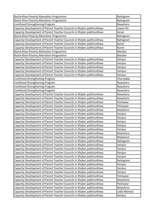 Bacha Khan Poverty Alleviation Programme Battagram
Bacha Khan Poverty Alleviation Programme Battagram
Livelihood Strenghtening Program Nowshera
Capacity Development of Parent Teacher Councils in Khyber pakhtunkhwa Lower Dir
Capacity Development of Parent Teacher Councils in Khyber pakhtunkhwa Karak
Bacha Khan Poverty Alleviation Programme Battagram
Capacity Development of Parent Teacher Councils in Khyber pakhtunkhwa Battagram
Capacity Development of Parent Teacher Councils in Khyber pakhtunkhwa Buner
Capacity Development of Parent Teacher Councils in Khyber pakhtunkhwa Buner
Bacha Khan Poverty Alleviation Programme Mardan
Bacha Khan Poverty Alleviation Programme Mardan
Capacity Development of Parent Teacher Councils in Khyber pakhtunkhwa Haripur
Capacity Development of Parent Teacher Councils in Khyber pakhtunkhwa Haripur
Capacity Development of Parent Teacher Councils in Khyber pakhtunkhwa Haripur
Capacity Development of Parent Teacher Councils in Khyber pakhtunkhwa Haripur
Capacity Development of Parent Teacher Councils in Khyber pakhtunkhwa Haripur
Livelihood Strenghtening Program Charsadda
Livelihood Strenghtening Program Nowshera
Livelihood Strenghtening Program Nowshera
Livelihood Strenghtening Program Nowshera
Capacity Development of Parent Teacher Councils in Khyber pakhtunkhwa Nowshera
Capacity Development of Parent Teacher Councils in Khyber pakhtunkhwa Nowshera
Capacity Development of Parent Teacher Councils in Khyber pakhtunkhwa Peshawar
Capacity Development of Parent Teacher Councils in Khyber pakhtunkhwa Peshawar
Capacity Development of Parent Teacher Councils in Khyber pakhtunkhwa Nowshera
Capacity Development of Parent Teacher Councils in Khyber pakhtunkhwa Haripur
Capacity Development of Parent Teacher Councils in Khyber pakhtunkhwa Haripur
Capacity Development of Parent Teacher Councils in Khyber pakhtunkhwa Haripur
Capacity Development of Parent Teacher Councils in Khyber pakhtunkhwa Haripur
Capacity Development of Parent Teacher Councils in Khyber pakhtunkhwa Haripur
Capacity Development of Parent Teacher Councils in Khyber pakhtunkhwa Nowshera
Capacity Development of Parent Teacher Councils in Khyber pakhtunkhwa Malakand
Capacity Development of Parent Teacher Councils in Khyber pakhtunkhwa Battagram
Capacity Development of Parent Teacher Councils in Khyber pakhtunkhwa Haripur
Capacity Development of Parent Teacher Councils in Khyber pakhtunkhwa Haripur
Capacity Development of Parent Teacher Councils in Khyber pakhtunkhwa Haripur
Capacity Development of Parent Teacher Councils in Khyber pakhtunkhwa Haripur
Capacity Development of Parent Teacher Councils in Khyber pakhtunkhwa Battagram
Capacity Development of Parent Teacher Councils in Khyber pakhtunkhwa Haripur
Capacity Development of Parent Teacher Councils in Khyber pakhtunkhwa Haripur
Capacity Development of Parent Teacher Councils in Khyber pakhtunkhwa Haripur
Capacity Development of Parent Teacher Councils in Khyber pakhtunkhwa Peshawar
Capacity Development of Parent Teacher Councils in Khyber pakhtunkhwa Nowshera
Capacity Development of Parent Teacher Councils in Khyber pakhtunkhwa Peshawar
Capacity Development of Parent Teacher Councils in Khyber pakhtunkhwa Nowshera
Capacity Development of Parent Teacher Councils in Khyber pakhtunkhwa Lakki Marwat
Capacity Development of Parent Teacher Councils in Khyber pakhtunkhwa Haripur
 