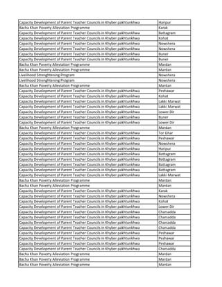Capacity Development of Parent Teacher Councils in Khyber pakhtunkhwa Haripur
Bacha Khan Poverty Alleviation Programme Karak
Capacity Development of Parent Teacher Councils in Khyber pakhtunkhwa Battagram
Capacity Development of Parent Teacher Councils in Khyber pakhtunkhwa Kohat
Capacity Development of Parent Teacher Councils in Khyber pakhtunkhwa Nowshera
Capacity Development of Parent Teacher Councils in Khyber pakhtunkhwa Nowshera
Capacity Development of Parent Teacher Councils in Khyber pakhtunkhwa Buner
Capacity Development of Parent Teacher Councils in Khyber pakhtunkhwa Buner
Bacha Khan Poverty Alleviation Programme Mardan
Bacha Khan Poverty Alleviation Programme Mardan
Livelihood Strenghtening Program Nowshera
Livelihood Strenghtening Program Nowshera
Bacha Khan Poverty Alleviation Programme Mardan
Capacity Development of Parent Teacher Councils in Khyber pakhtunkhwa Peshawar
Capacity Development of Parent Teacher Councils in Khyber pakhtunkhwa Kohat
Capacity Development of Parent Teacher Councils in Khyber pakhtunkhwa Lakki Marwat
Capacity Development of Parent Teacher Councils in Khyber pakhtunkhwa Lakki Marwat
Capacity Development of Parent Teacher Councils in Khyber pakhtunkhwa Lower Dir
Capacity Development of Parent Teacher Councils in Khyber pakhtunkhwa Buner
Capacity Development of Parent Teacher Councils in Khyber pakhtunkhwa Lower Dir
Bacha Khan Poverty Alleviation Programme Mardan
Capacity Development of Parent Teacher Councils in Khyber pakhtunkhwa Tor Ghar
Capacity Development of Parent Teacher Councils in Khyber pakhtunkhwa Peshawar
Capacity Development of Parent Teacher Councils in Khyber pakhtunkhwa Nowshera
Capacity Development of Parent Teacher Councils in Khyber pakhtunkhwa Haripur
Capacity Development of Parent Teacher Councils in Khyber pakhtunkhwa Battagram
Capacity Development of Parent Teacher Councils in Khyber pakhtunkhwa Battagram
Capacity Development of Parent Teacher Councils in Khyber pakhtunkhwa Battagram
Capacity Development of Parent Teacher Councils in Khyber pakhtunkhwa Battagram
Capacity Development of Parent Teacher Councils in Khyber pakhtunkhwa Lakki Marwat
Bacha Khan Poverty Alleviation Programme Mardan
Bacha Khan Poverty Alleviation Programme Mardan
Capacity Development of Parent Teacher Councils in Khyber pakhtunkhwa Karak
Capacity Development of Parent Teacher Councils in Khyber pakhtunkhwa Nowshera
Capacity Development of Parent Teacher Councils in Khyber pakhtunkhwa Kohat
Capacity Development of Parent Teacher Councils in Khyber pakhtunkhwa Lower Dir
Capacity Development of Parent Teacher Councils in Khyber pakhtunkhwa Charsadda
Capacity Development of Parent Teacher Councils in Khyber pakhtunkhwa Charsadda
Capacity Development of Parent Teacher Councils in Khyber pakhtunkhwa Charsadda
Capacity Development of Parent Teacher Councils in Khyber pakhtunkhwa Charsadda
Capacity Development of Parent Teacher Councils in Khyber pakhtunkhwa Peshawar
Capacity Development of Parent Teacher Councils in Khyber pakhtunkhwa Peshawar
Capacity Development of Parent Teacher Councils in Khyber pakhtunkhwa Peshawar
Capacity Development of Parent Teacher Councils in Khyber pakhtunkhwa Charsadda
Bacha Khan Poverty Alleviation Programme Mardan
Bacha Khan Poverty Alleviation Programme Mardan
Bacha Khan Poverty Alleviation Programme Mardan
 