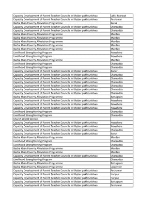 Capacity Development of Parent Teacher Councils in Khyber pakhtunkhwa Lakki Marwat
Capacity Development of Parent Teacher Councils in Khyber pakhtunkhwa Peshawar
Bacha Khan Poverty Alleviation Programme Karak
Capacity Development of Parent Teacher Councils in Khyber pakhtunkhwa Charsadda
Capacity Development of Parent Teacher Councils in Khyber pakhtunkhwa Charsadda
Bacha Khan Poverty Alleviation Programme Mardan
Bacha Khan Poverty Alleviation Programme Mardan
Bacha Khan Poverty Alleviation Programme Mardan
Bacha Khan Poverty Alleviation Programme Mardan
Bacha Khan Poverty Alleviation Programme Mardan
Livelihood Strenghtening Program Nowshera
Livelihood Strenghtening Program Nowshera
Bacha Khan Poverty Alleviation Programme Mardan
Livelihood Strenghtening Program Charsadda
Livelihood Strenghtening Program Charsadda
Capacity Development of Parent Teacher Councils in Khyber pakhtunkhwa Buner
Capacity Development of Parent Teacher Councils in Khyber pakhtunkhwa Charsadda
Capacity Development of Parent Teacher Councils in Khyber pakhtunkhwa Charsadda
Capacity Development of Parent Teacher Councils in Khyber pakhtunkhwa Charsadda
Capacity Development of Parent Teacher Councils in Khyber pakhtunkhwa Charsadda
Capacity Development of Parent Teacher Councils in Khyber pakhtunkhwa Charsadda
Capacity Development of Parent Teacher Councils in Khyber pakhtunkhwa Charsadda
Bacha Khan Poverty Alleviation Programme Battagram
Capacity Development of Parent Teacher Councils in Khyber pakhtunkhwa Nowshera
Capacity Development of Parent Teacher Councils in Khyber pakhtunkhwa Nowshera
Capacity Development of Parent Teacher Councils in Khyber pakhtunkhwa Nowshera
Livelihood Strenghtening Program Charsadda
Livelihood Strenghtening Program Charsadda
Church World Service
Capacity Development of Parent Teacher Councils in Khyber pakhtunkhwa Nowshera
Capacity Development of Parent Teacher Councils in Khyber pakhtunkhwa Nowshera
Capacity Development of Parent Teacher Councils in Khyber pakhtunkhwa Charsadda
Capacity Development of Parent Teacher Councils in Khyber pakhtunkhwa Kohat
Bacha Khan Poverty Alleviation Programme Mardan
Livelihood Strenghtening Program Charsadda
Livelihood Strenghtening Program Charsadda
Bacha Khan Poverty Alleviation Programme Mardan
Bacha Khan Poverty Alleviation Programme Mardan
Capacity Development of Parent Teacher Councils in Khyber pakhtunkhwa Charsadda
Livelihood Strenghtening Program Charsadda
Bacha Khan Poverty Alleviation Programme Battagram
Bacha Khan Poverty Alleviation Programme Upper Dir
Capacity Development of Parent Teacher Councils in Khyber pakhtunkhwa Peshawar
Capacity Development of Parent Teacher Councils in Khyber pakhtunkhwa Haripur
Capacity Development of Parent Teacher Councils in Khyber pakhtunkhwa Haripur
Capacity Development of Parent Teacher Councils in Khyber pakhtunkhwa Battagram
Capacity Development of Parent Teacher Councils in Khyber pakhtunkhwa Peshawar
 