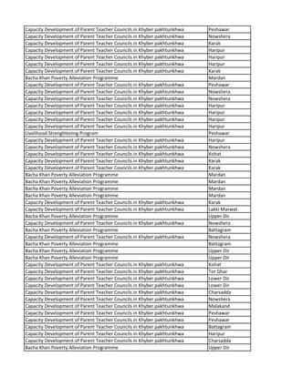 Capacity Development of Parent Teacher Councils in Khyber pakhtunkhwa Peshawar
Capacity Development of Parent Teacher Councils in Khyber pakhtunkhwa Nowshera
Capacity Development of Parent Teacher Councils in Khyber pakhtunkhwa Karak
Capacity Development of Parent Teacher Councils in Khyber pakhtunkhwa Haripur
Capacity Development of Parent Teacher Councils in Khyber pakhtunkhwa Haripur
Capacity Development of Parent Teacher Councils in Khyber pakhtunkhwa Haripur
Capacity Development of Parent Teacher Councils in Khyber pakhtunkhwa Karak
Bacha Khan Poverty Alleviation Programme Mardan
Capacity Development of Parent Teacher Councils in Khyber pakhtunkhwa Peshawar
Capacity Development of Parent Teacher Councils in Khyber pakhtunkhwa Nowshera
Capacity Development of Parent Teacher Councils in Khyber pakhtunkhwa Nowshera
Capacity Development of Parent Teacher Councils in Khyber pakhtunkhwa Haripur
Capacity Development of Parent Teacher Councils in Khyber pakhtunkhwa Haripur
Capacity Development of Parent Teacher Councils in Khyber pakhtunkhwa Haripur
Capacity Development of Parent Teacher Councils in Khyber pakhtunkhwa Haripur
Livelihood Strenghtening Program Peshawar
Capacity Development of Parent Teacher Councils in Khyber pakhtunkhwa Haripur
Capacity Development of Parent Teacher Councils in Khyber pakhtunkhwa Nowshera
Capacity Development of Parent Teacher Councils in Khyber pakhtunkhwa Kohat
Capacity Development of Parent Teacher Councils in Khyber pakhtunkhwa Karak
Capacity Development of Parent Teacher Councils in Khyber pakhtunkhwa Karak
Bacha Khan Poverty Alleviation Programme Mardan
Bacha Khan Poverty Alleviation Programme Mardan
Bacha Khan Poverty Alleviation Programme Mardan
Bacha Khan Poverty Alleviation Programme Mardan
Capacity Development of Parent Teacher Councils in Khyber pakhtunkhwa Karak
Capacity Development of Parent Teacher Councils in Khyber pakhtunkhwa Lakki Marwat
Bacha Khan Poverty Alleviation Programme Upper Dir
Capacity Development of Parent Teacher Councils in Khyber pakhtunkhwa Nowshera
Bacha Khan Poverty Alleviation Programme Battagram
Capacity Development of Parent Teacher Councils in Khyber pakhtunkhwa Nowshera
Bacha Khan Poverty Alleviation Programme Battagram
Bacha Khan Poverty Alleviation Programme Upper Dir
Bacha Khan Poverty Alleviation Programme Upper Dir
Capacity Development of Parent Teacher Councils in Khyber pakhtunkhwa Kohat
Capacity Development of Parent Teacher Councils in Khyber pakhtunkhwa Tor Ghar
Capacity Development of Parent Teacher Councils in Khyber pakhtunkhwa Lower Dir
Capacity Development of Parent Teacher Councils in Khyber pakhtunkhwa Lower Dir
Capacity Development of Parent Teacher Councils in Khyber pakhtunkhwa Charsadda
Capacity Development of Parent Teacher Councils in Khyber pakhtunkhwa Nowshera
Capacity Development of Parent Teacher Councils in Khyber pakhtunkhwa Malakand
Capacity Development of Parent Teacher Councils in Khyber pakhtunkhwa Peshawar
Capacity Development of Parent Teacher Councils in Khyber pakhtunkhwa Peshawar
Capacity Development of Parent Teacher Councils in Khyber pakhtunkhwa Battagram
Capacity Development of Parent Teacher Councils in Khyber pakhtunkhwa Haripur
Capacity Development of Parent Teacher Councils in Khyber pakhtunkhwa Charsadda
Bacha Khan Poverty Alleviation Programme Upper Dir
 